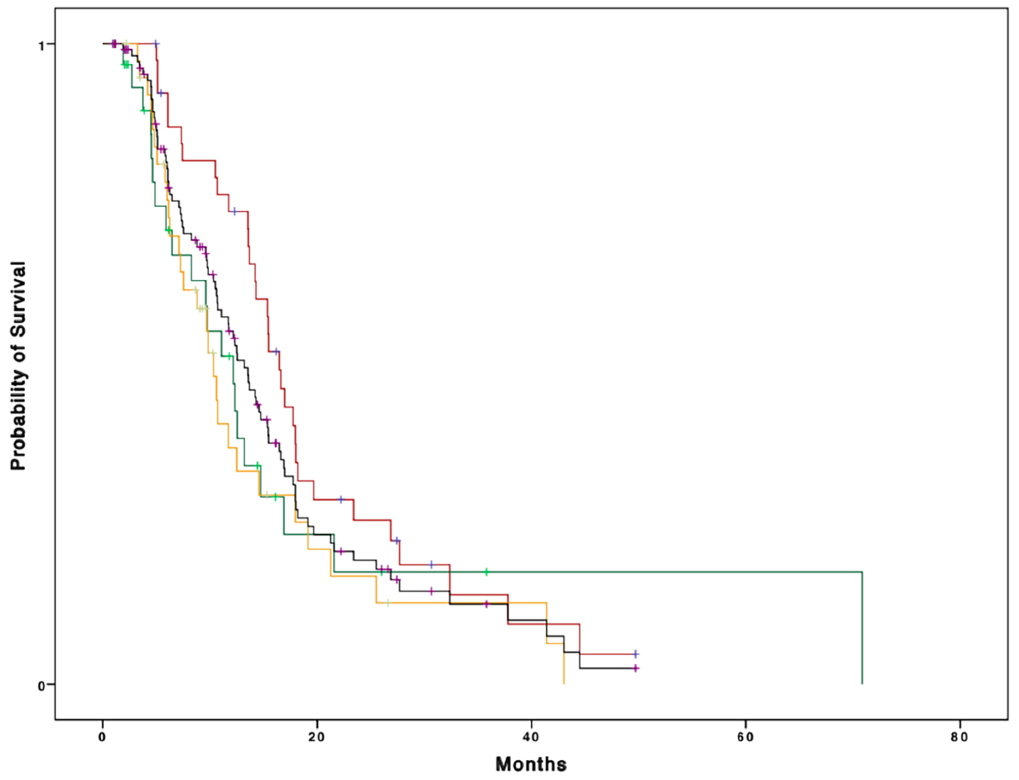 Cancers 11 01509 g001