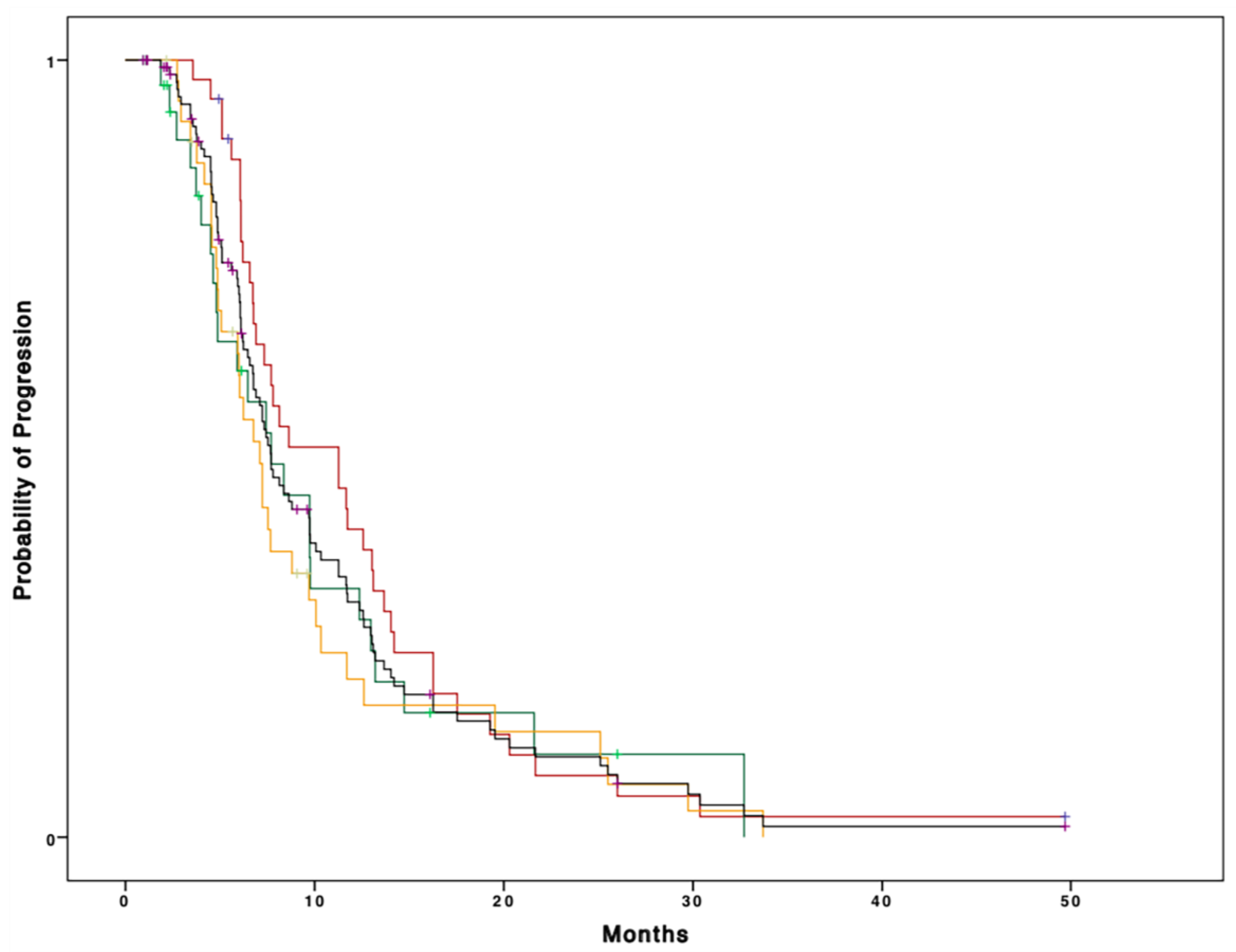 Cancers 11 01509 g002