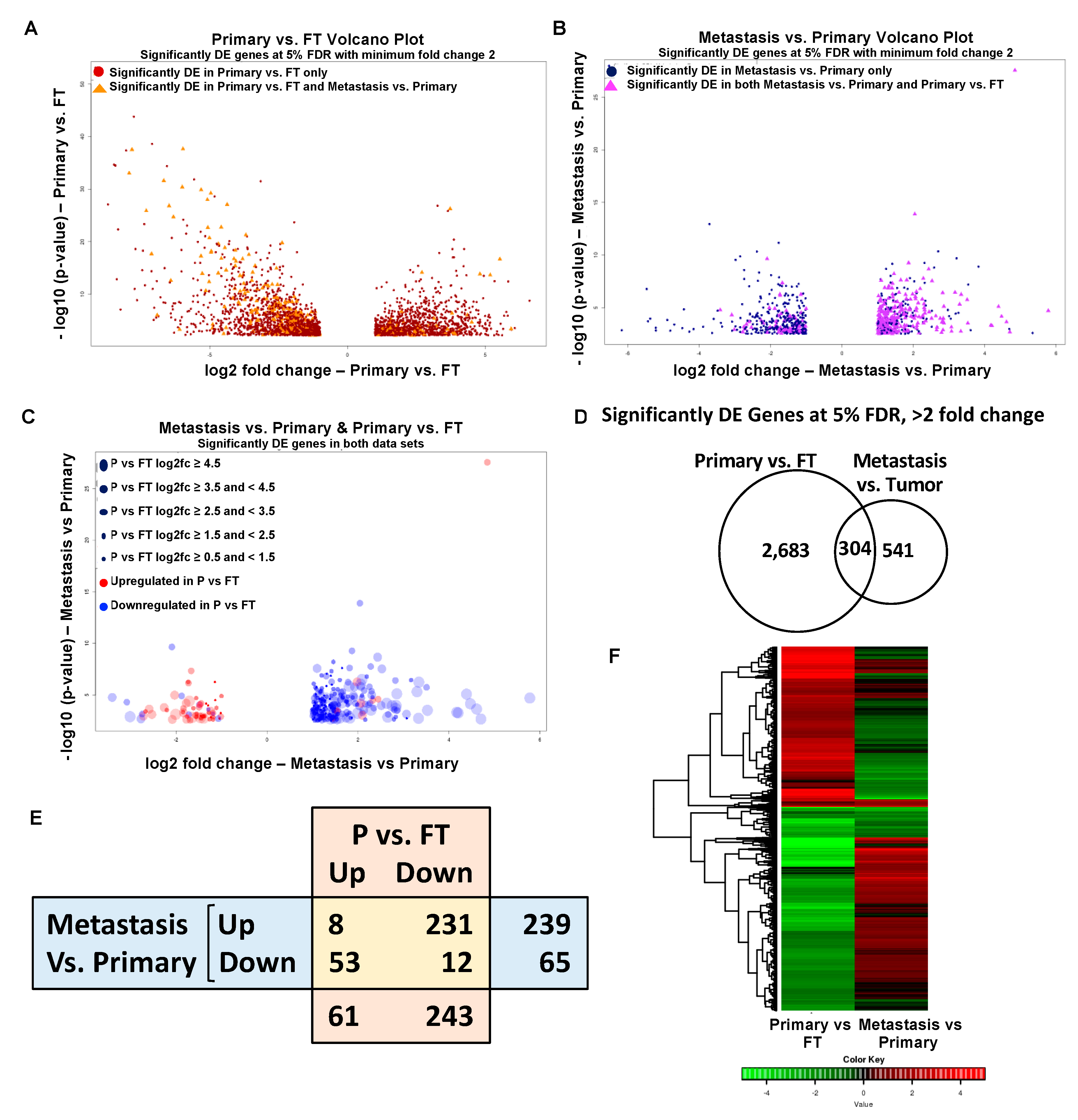 Cancers 11 01513 g004