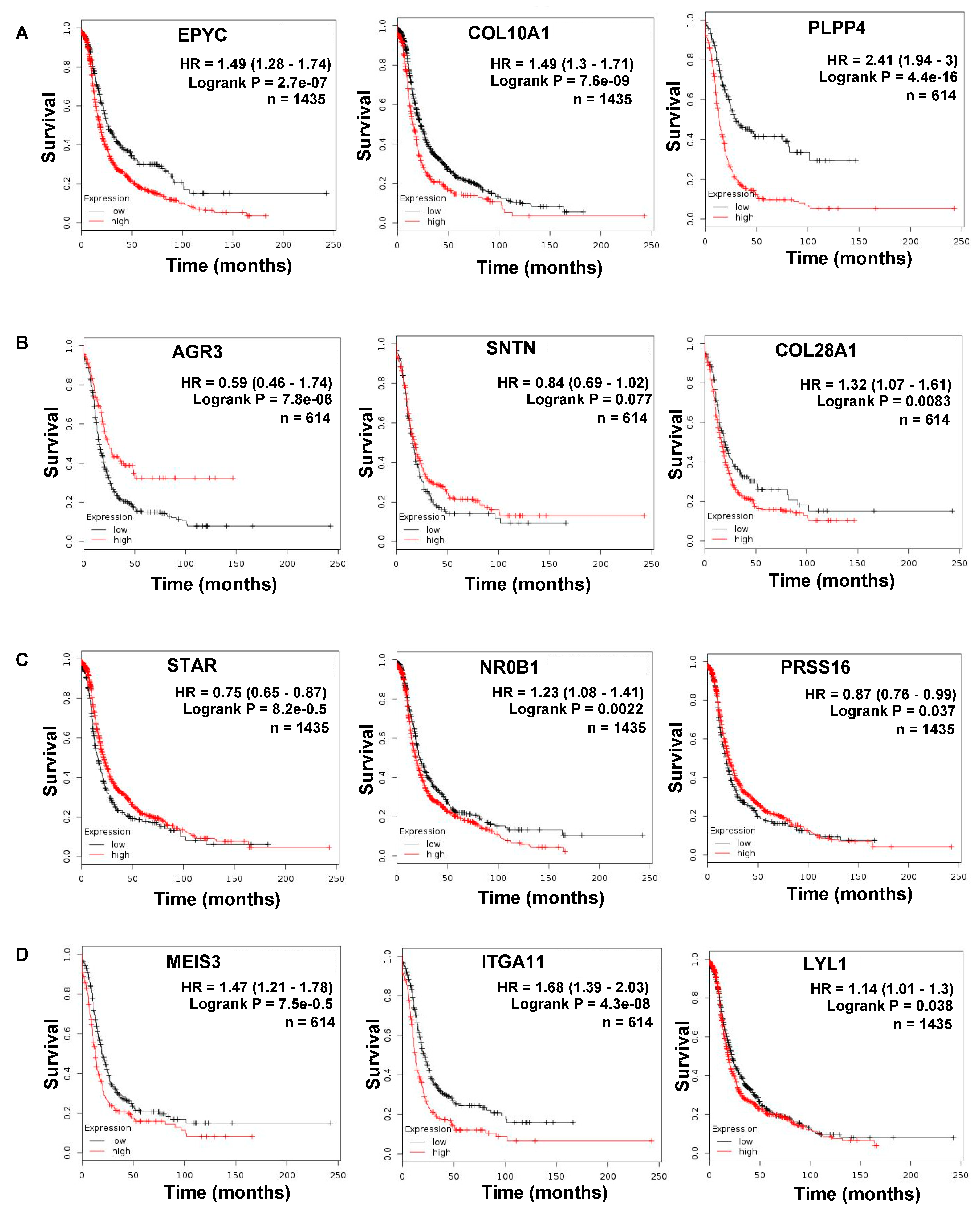 Cancers 11 01513 g006