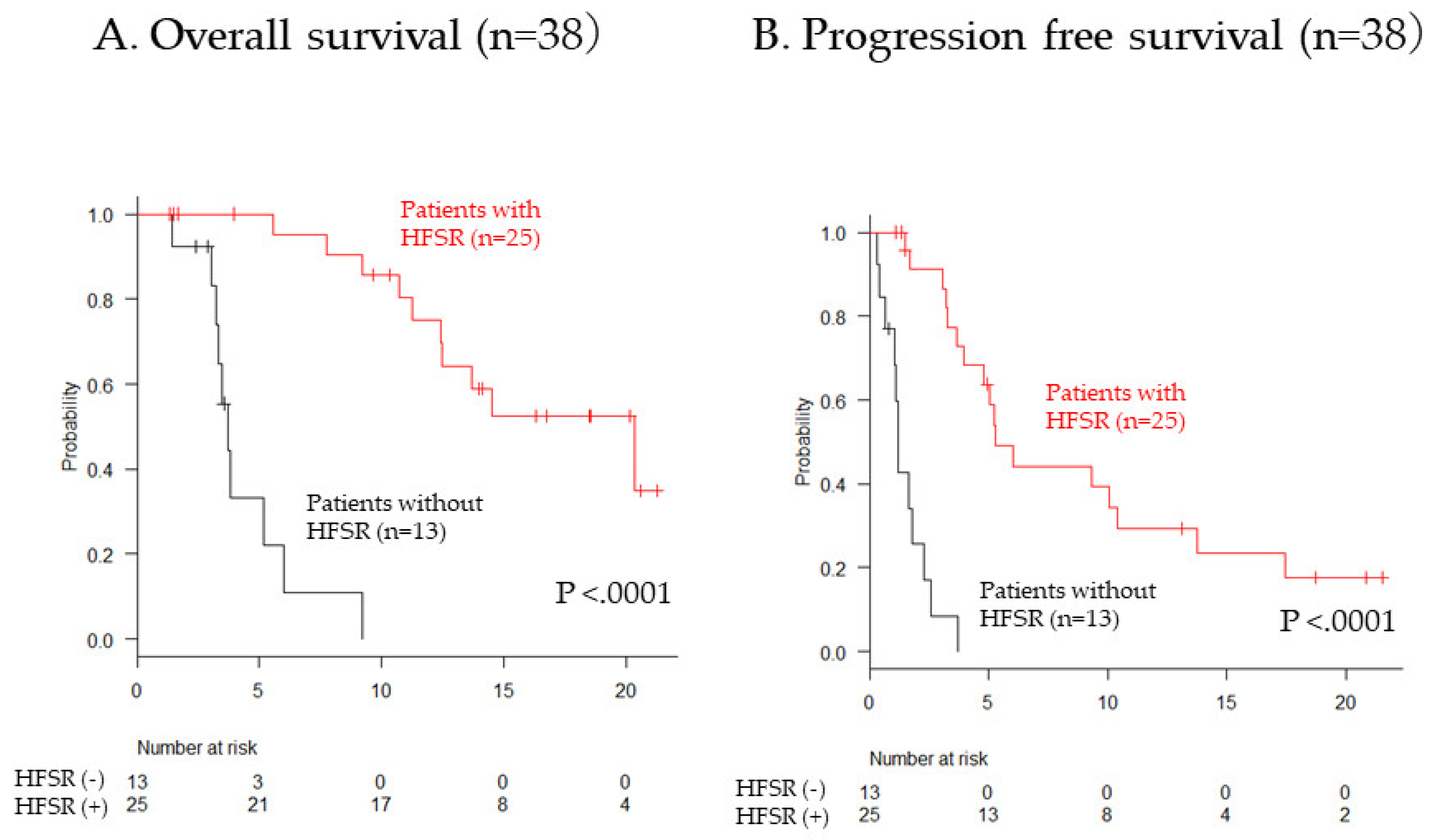 Cancers 11 01517 g002