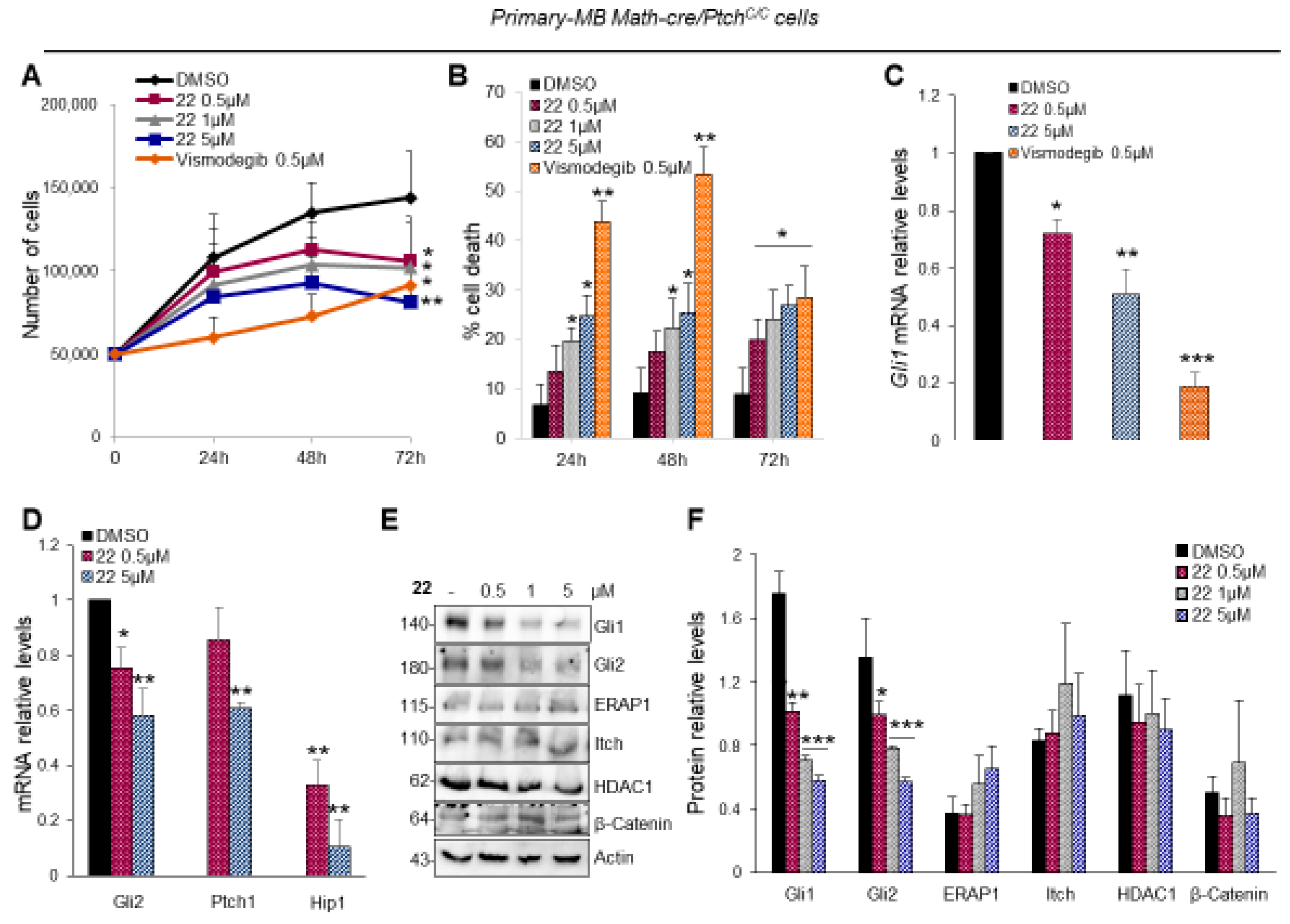 Cancers 11 01518 g005