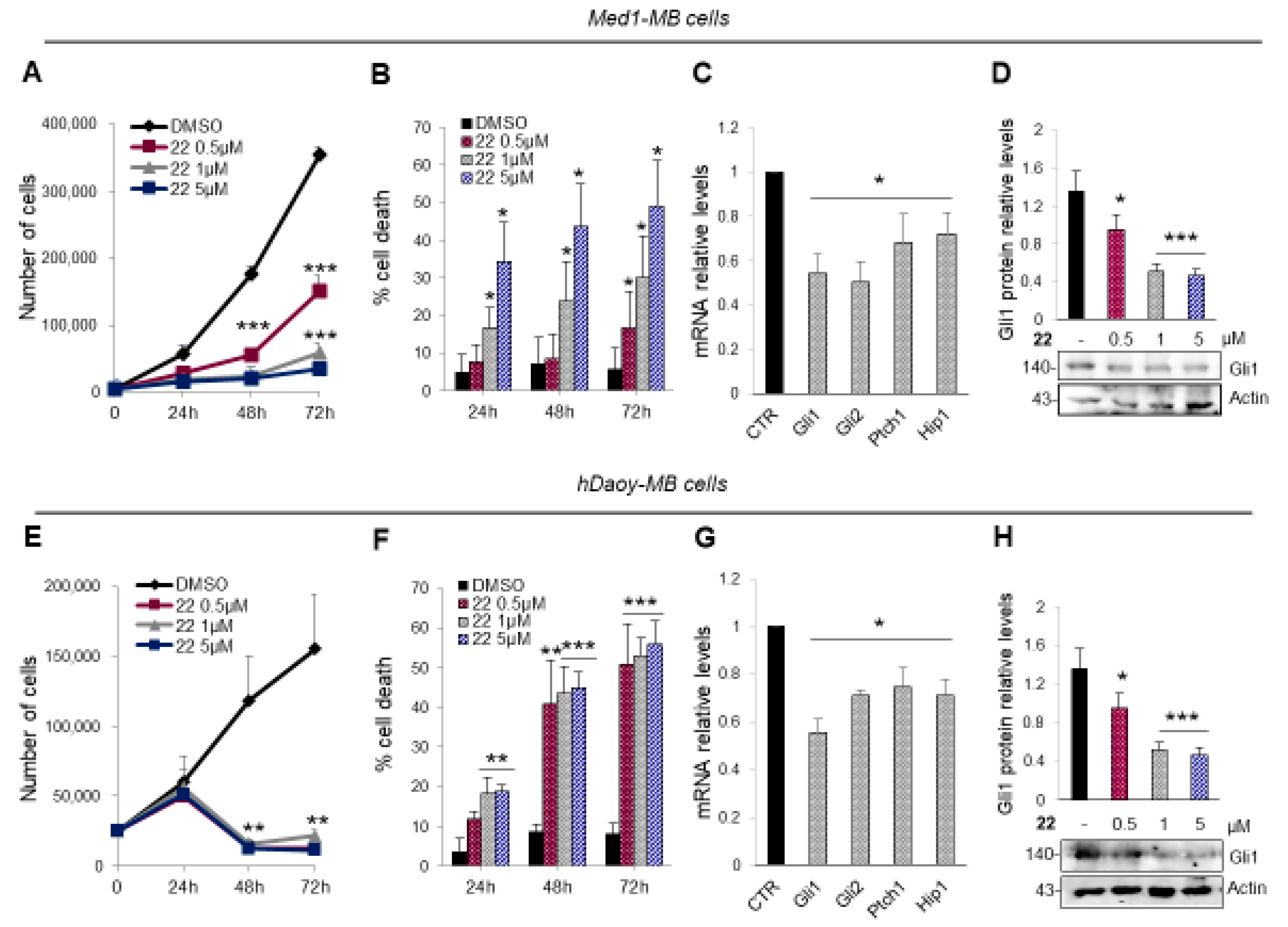 Cancers 11 01518 g006