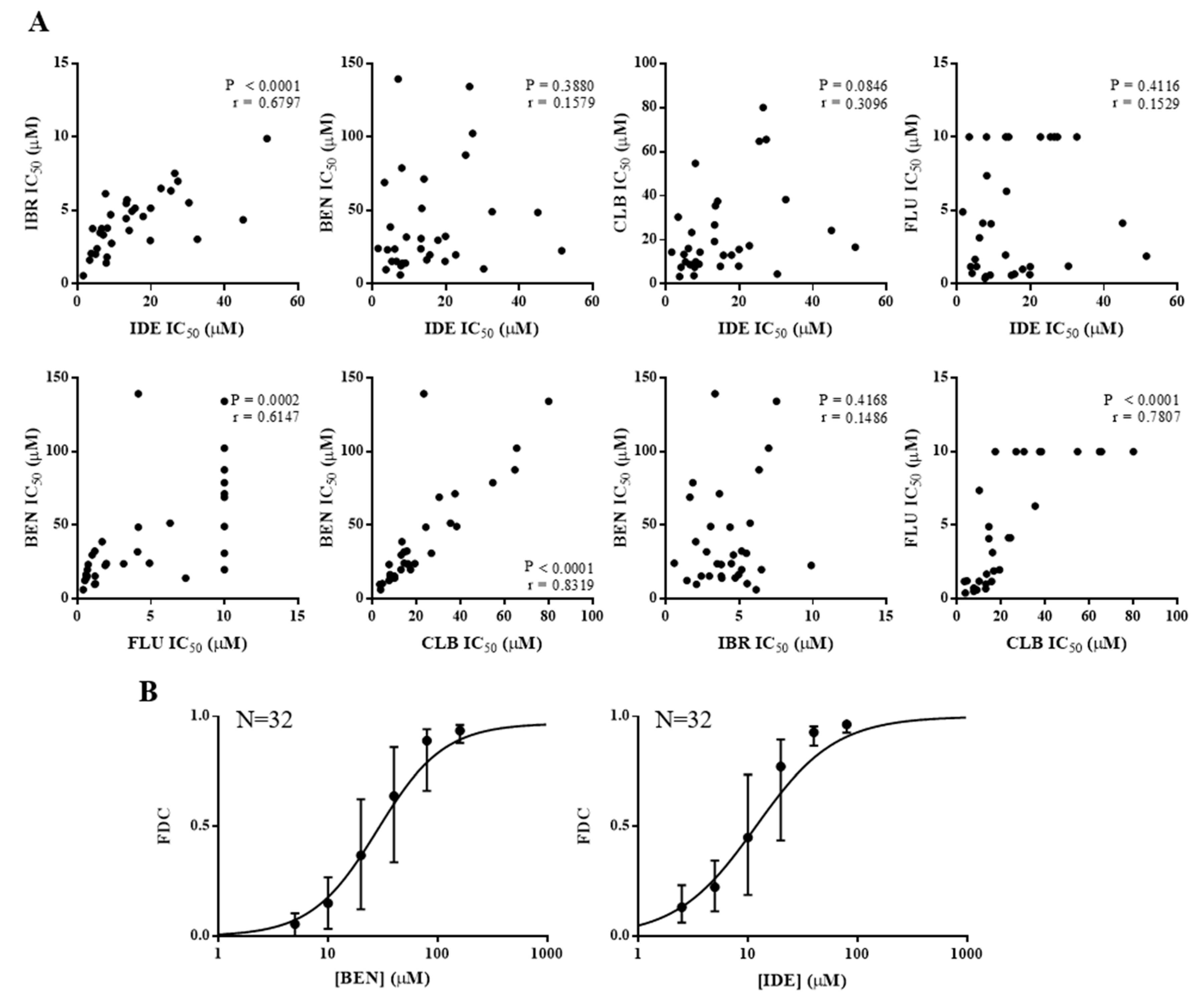 Cancers 11 01519 g001