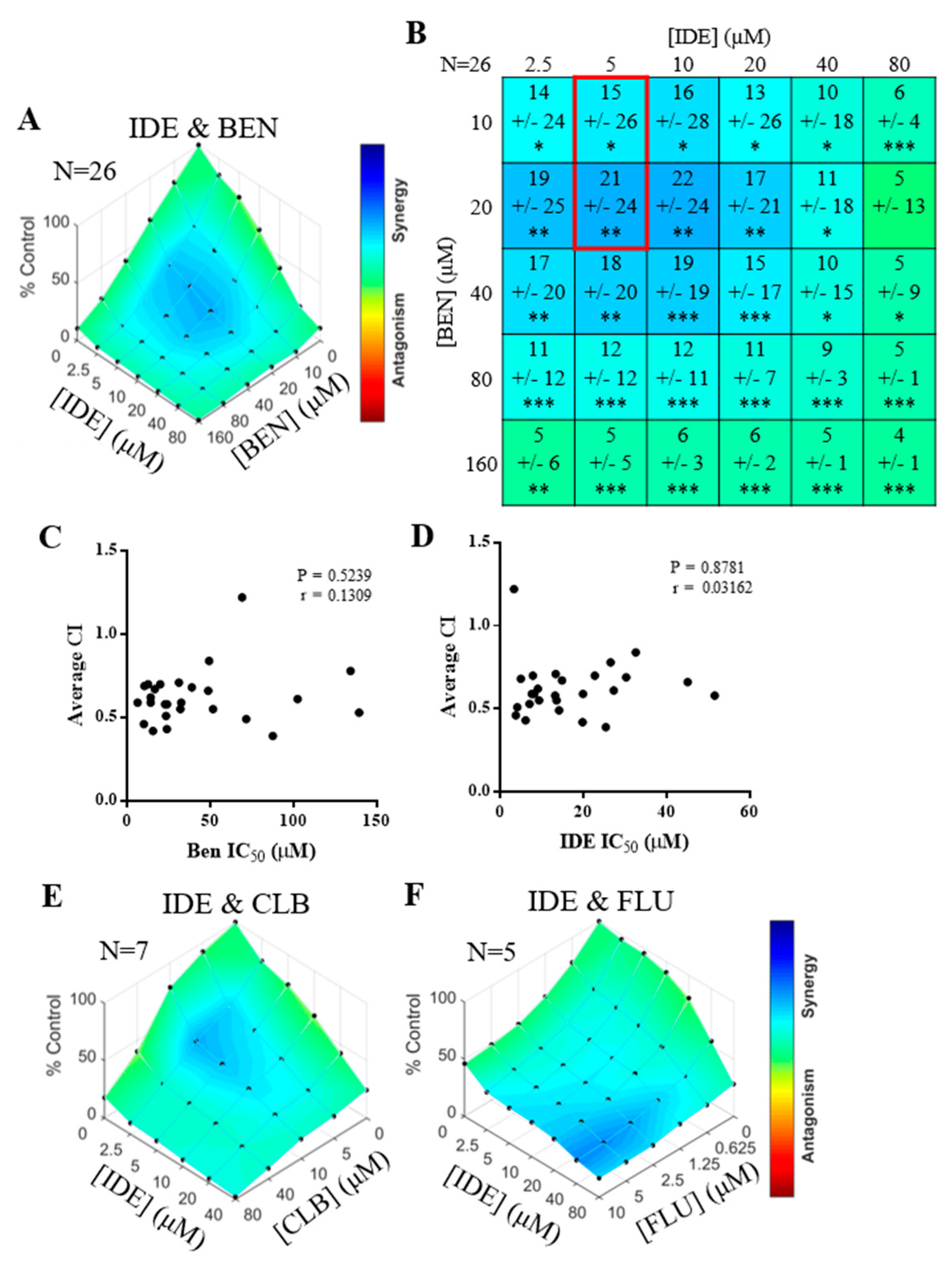 Cancers 11 01519 g002