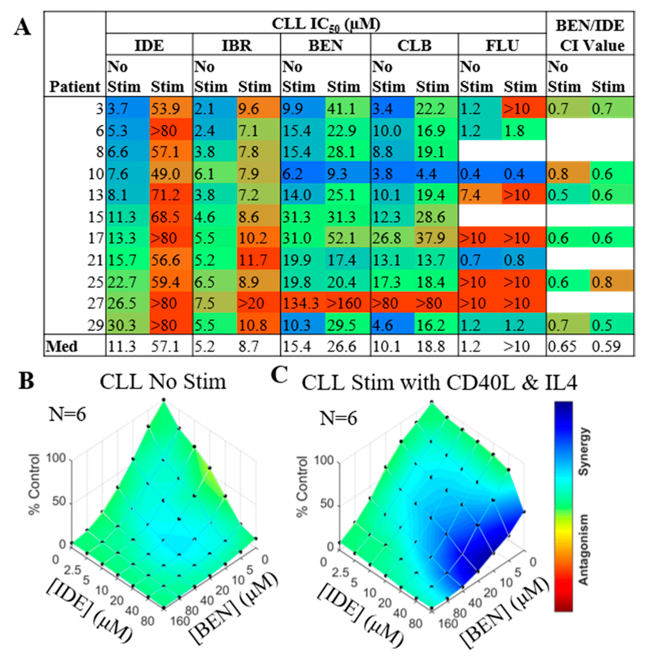 Cancers 11 01519 g003