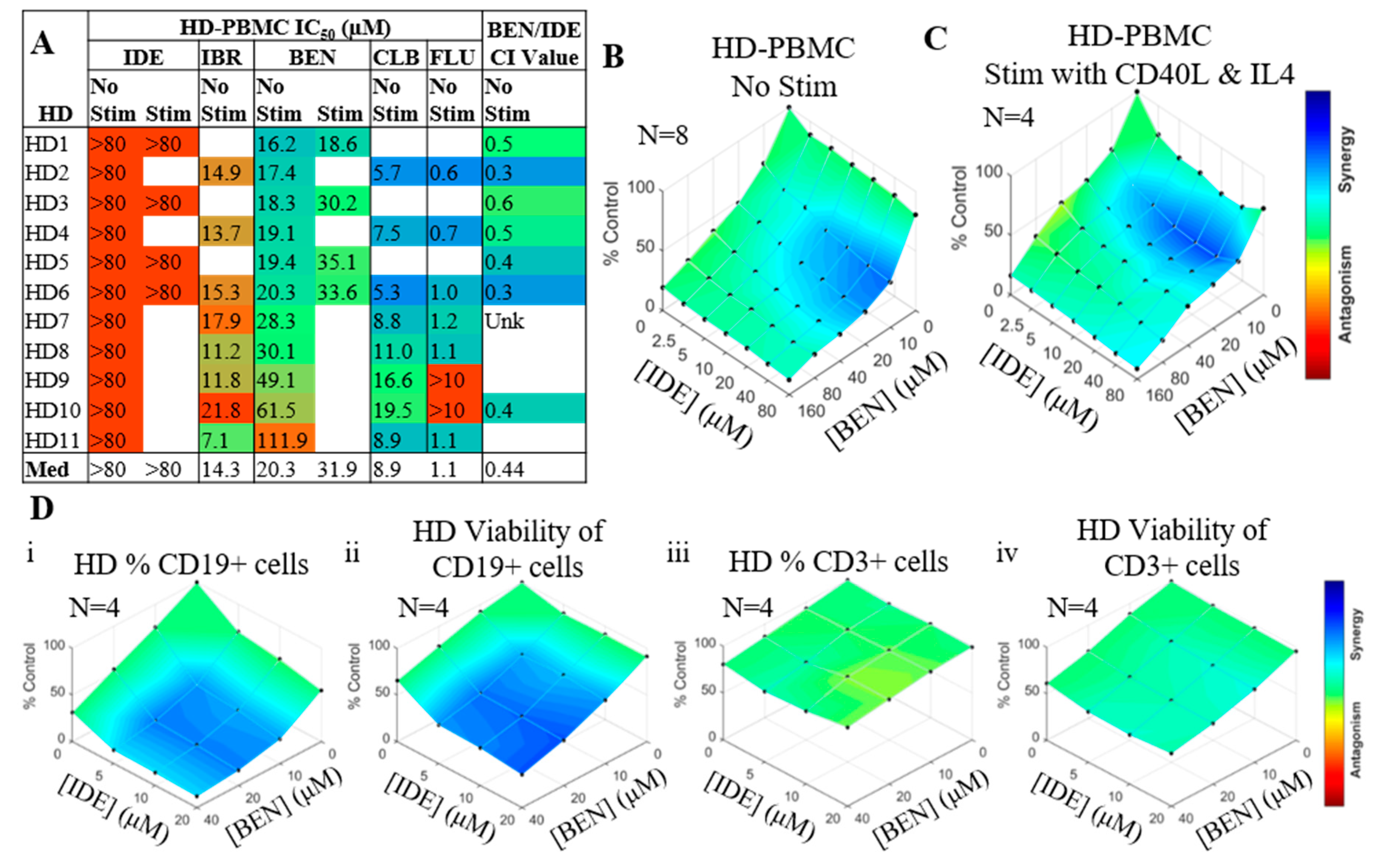 Cancers 11 01519 g004