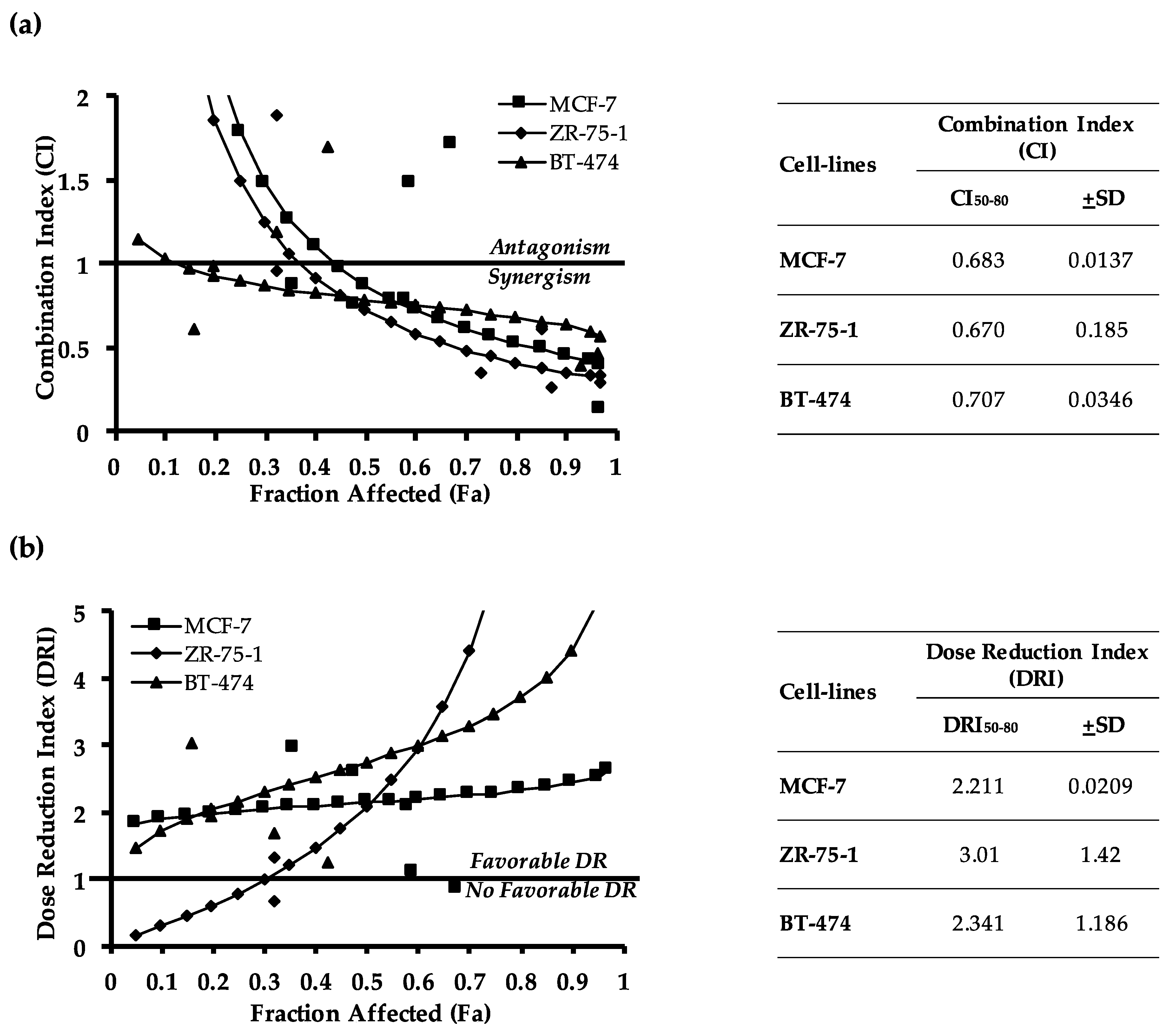 Cancers 11 01528 g002
