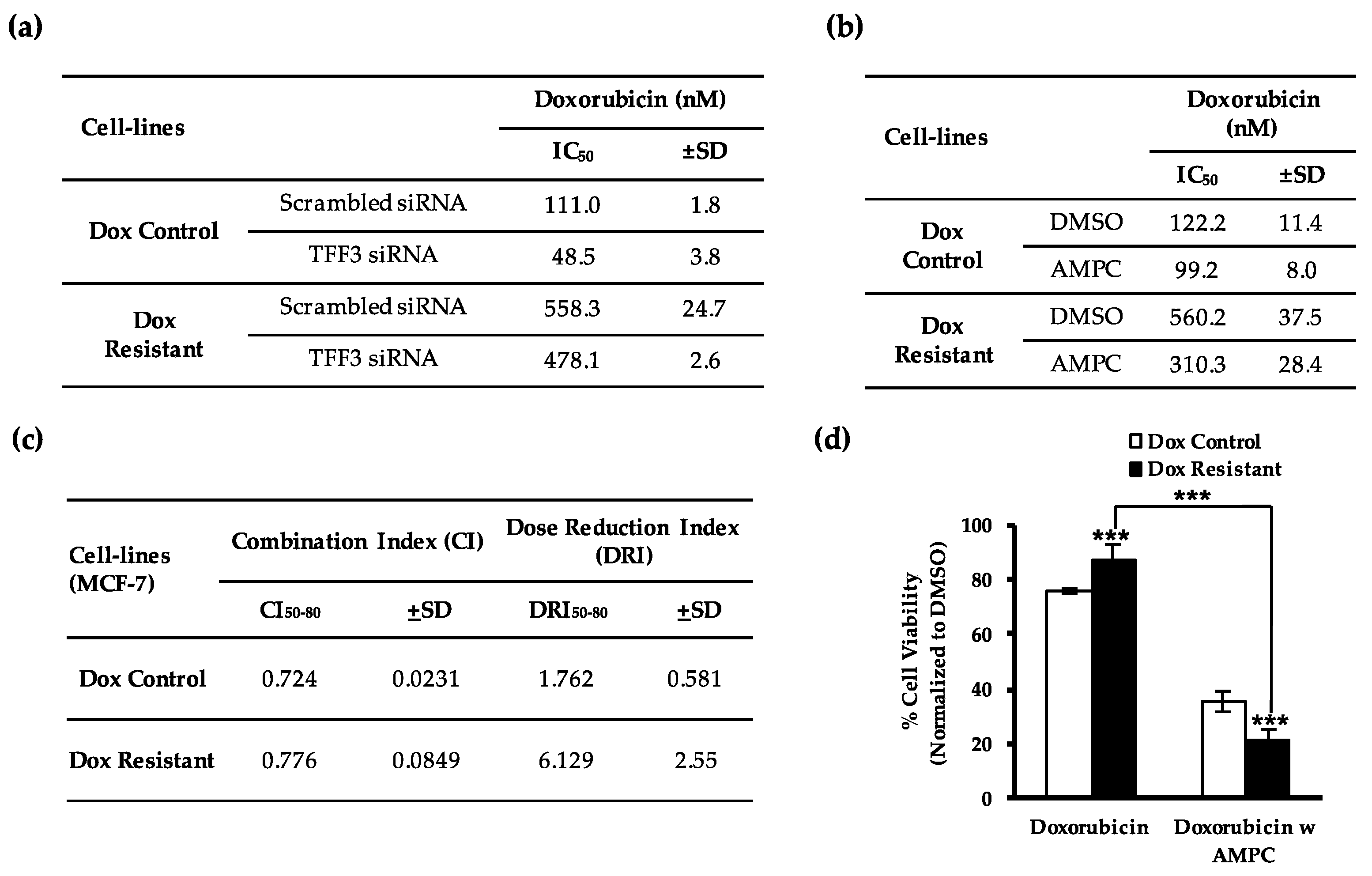 Cancers 11 01528 g005a