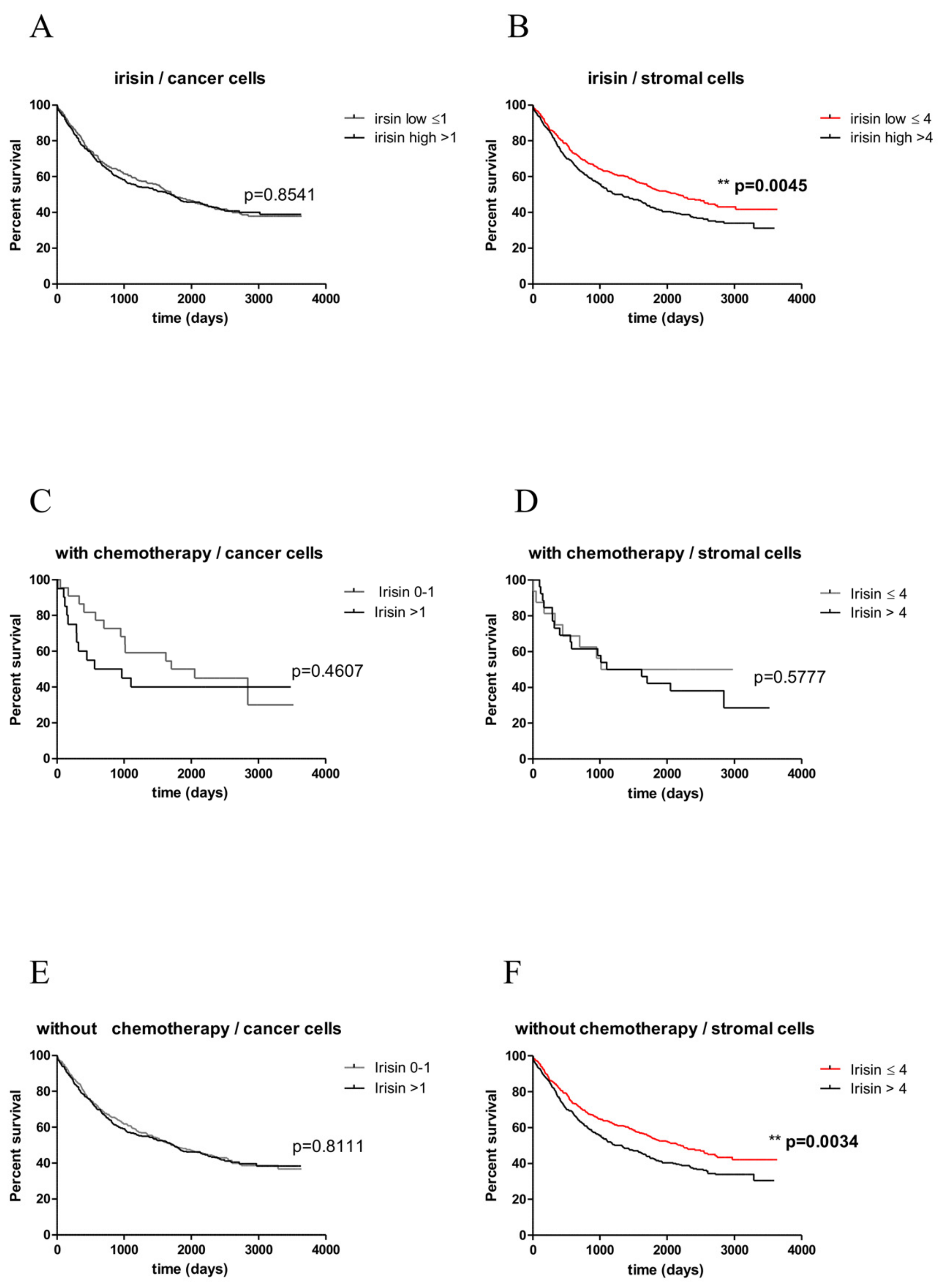 Cancers 11 01538 g007