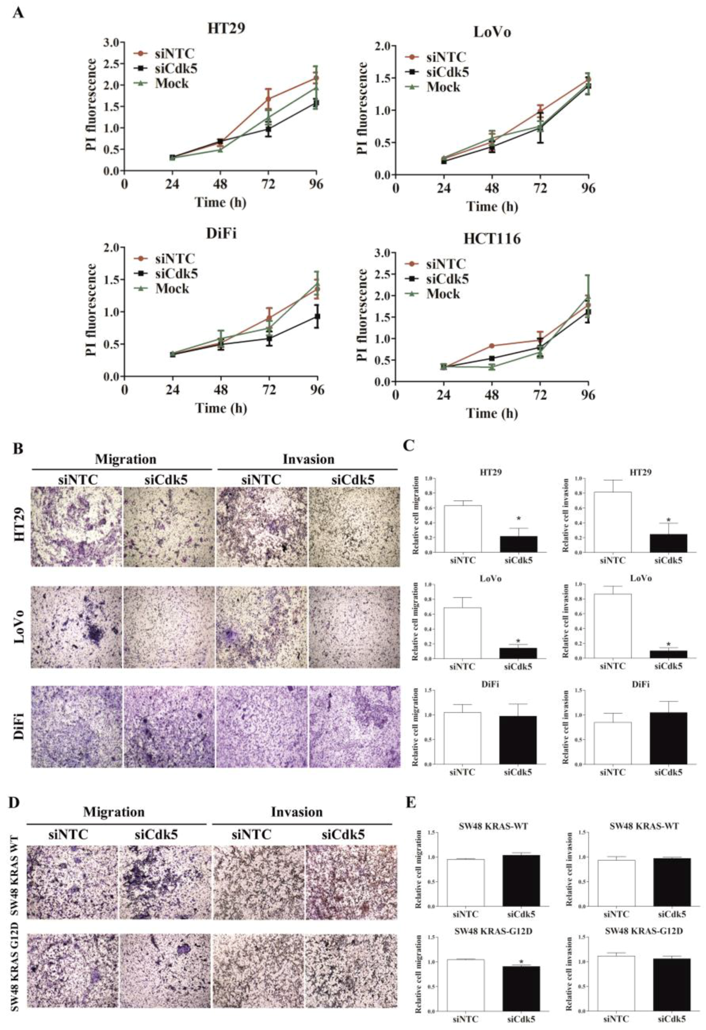 Cancers 11 01540 g002