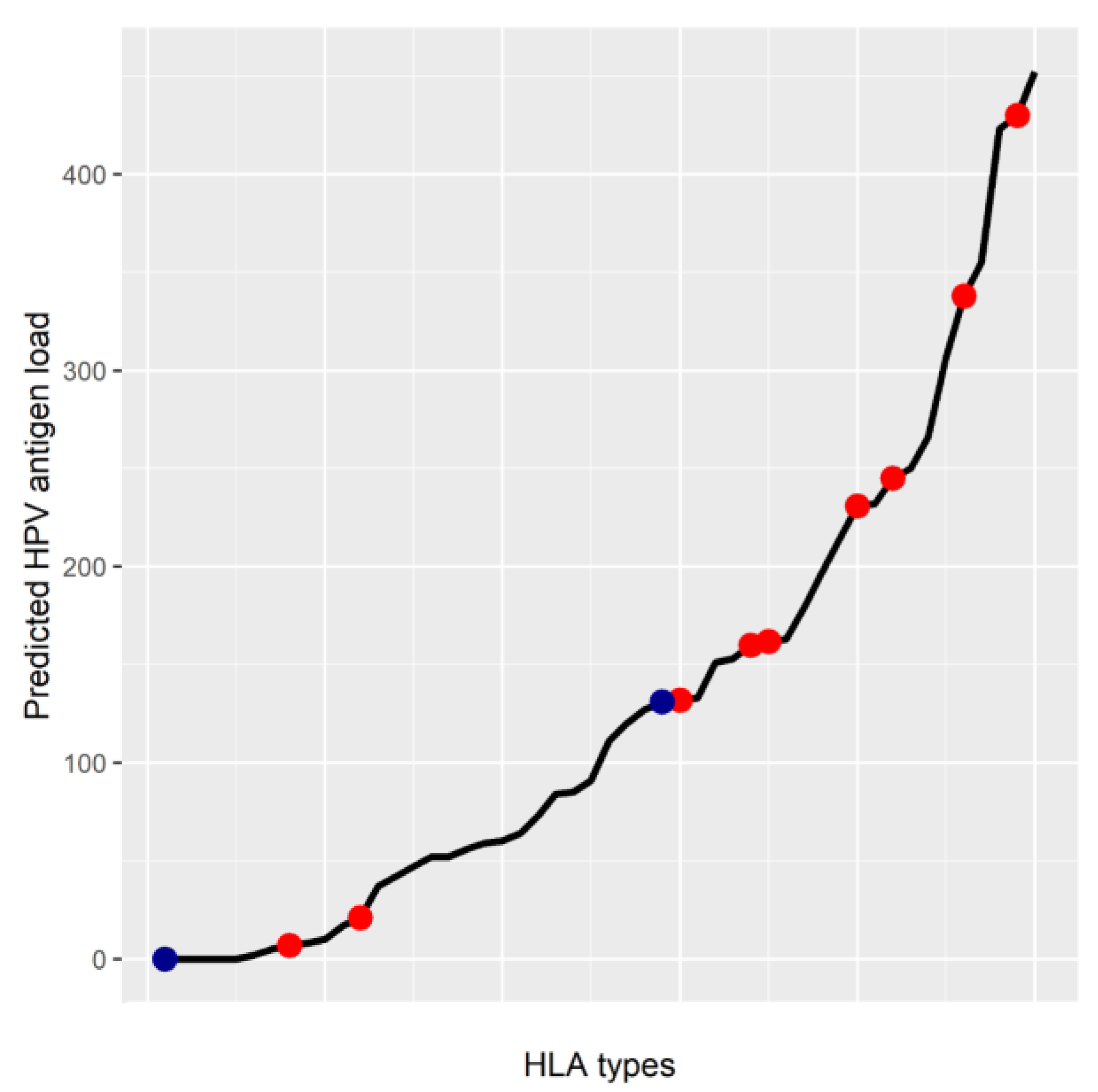 Cancers 11 01543 g001
