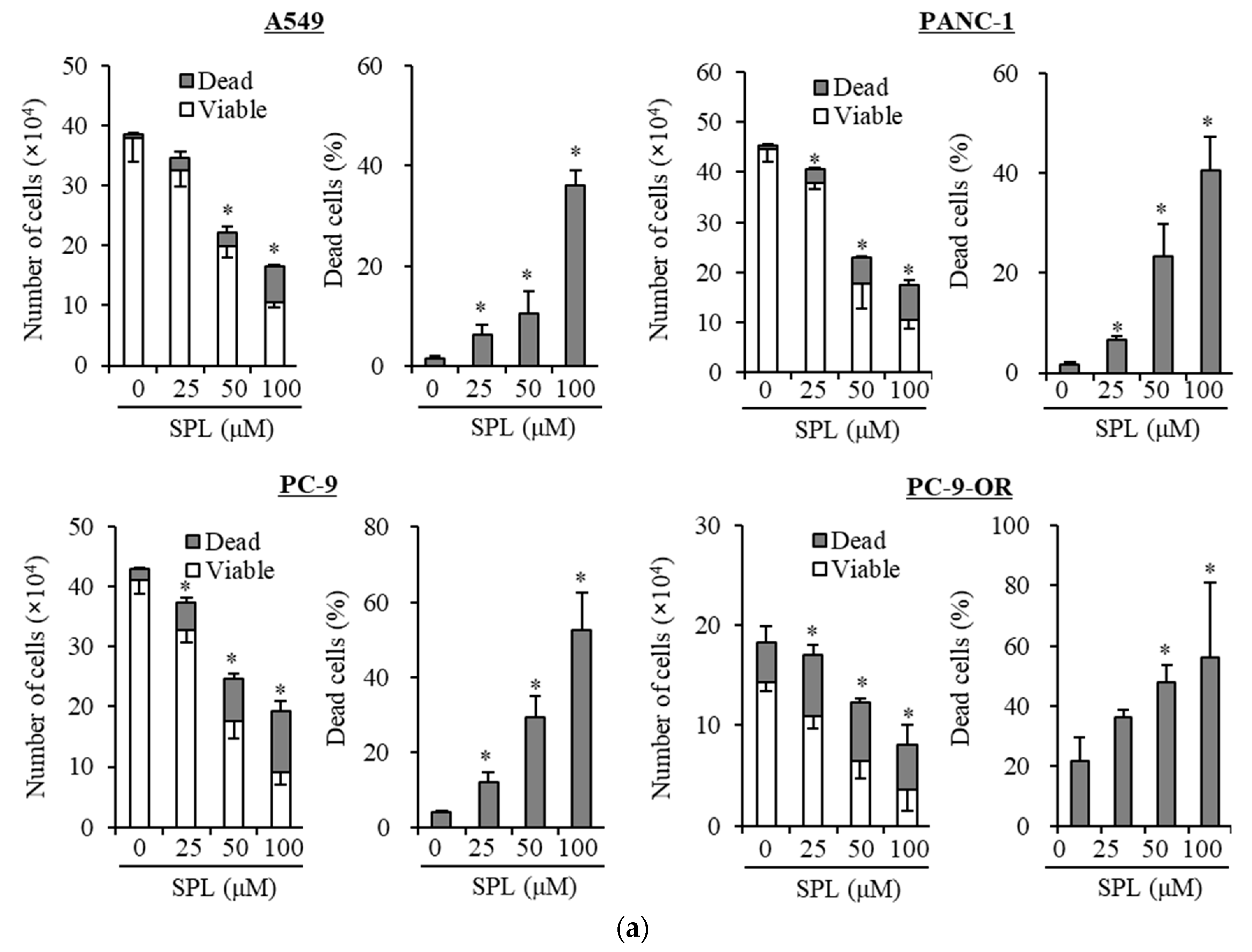 Cancers 11 01550 g001a