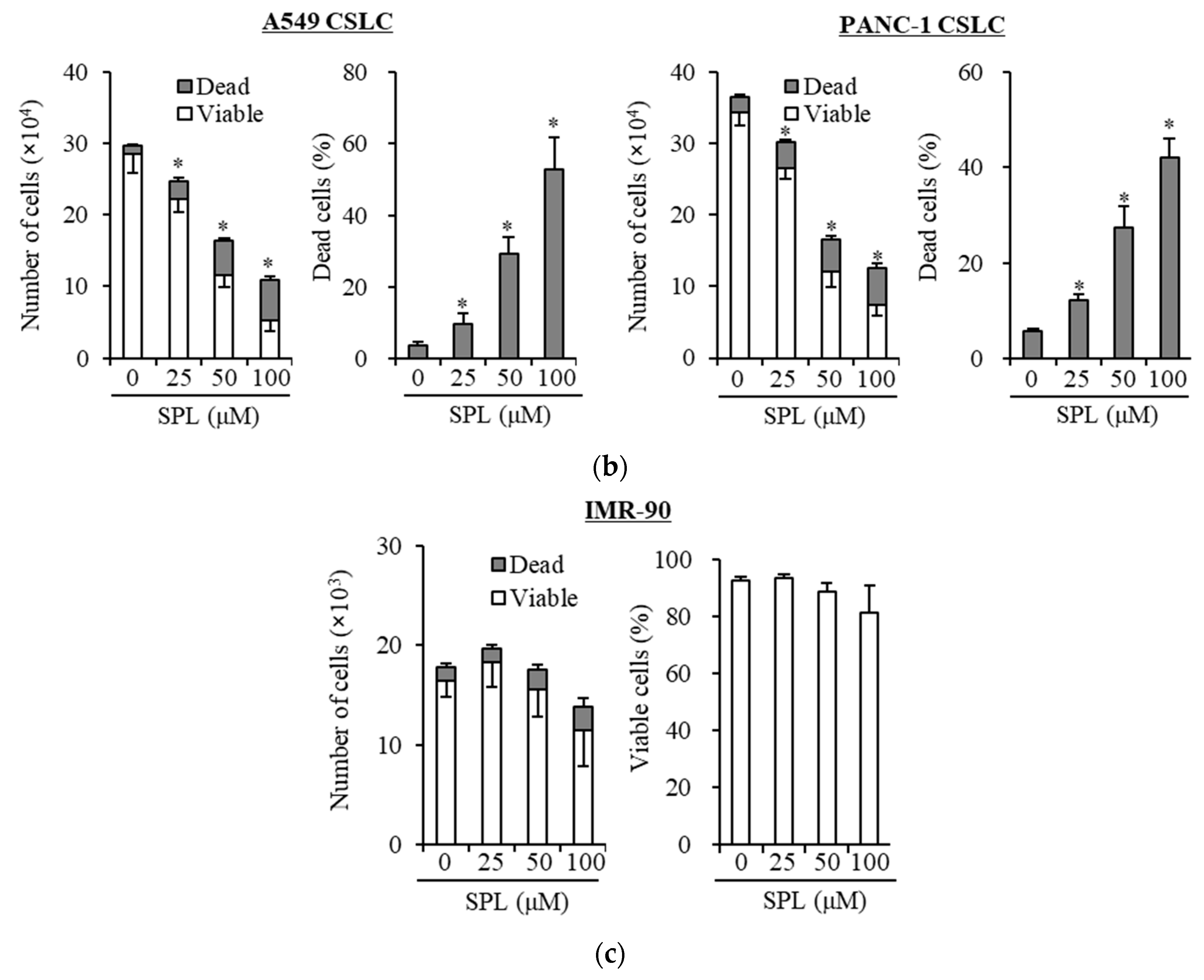 Cancers 11 01550 g001b