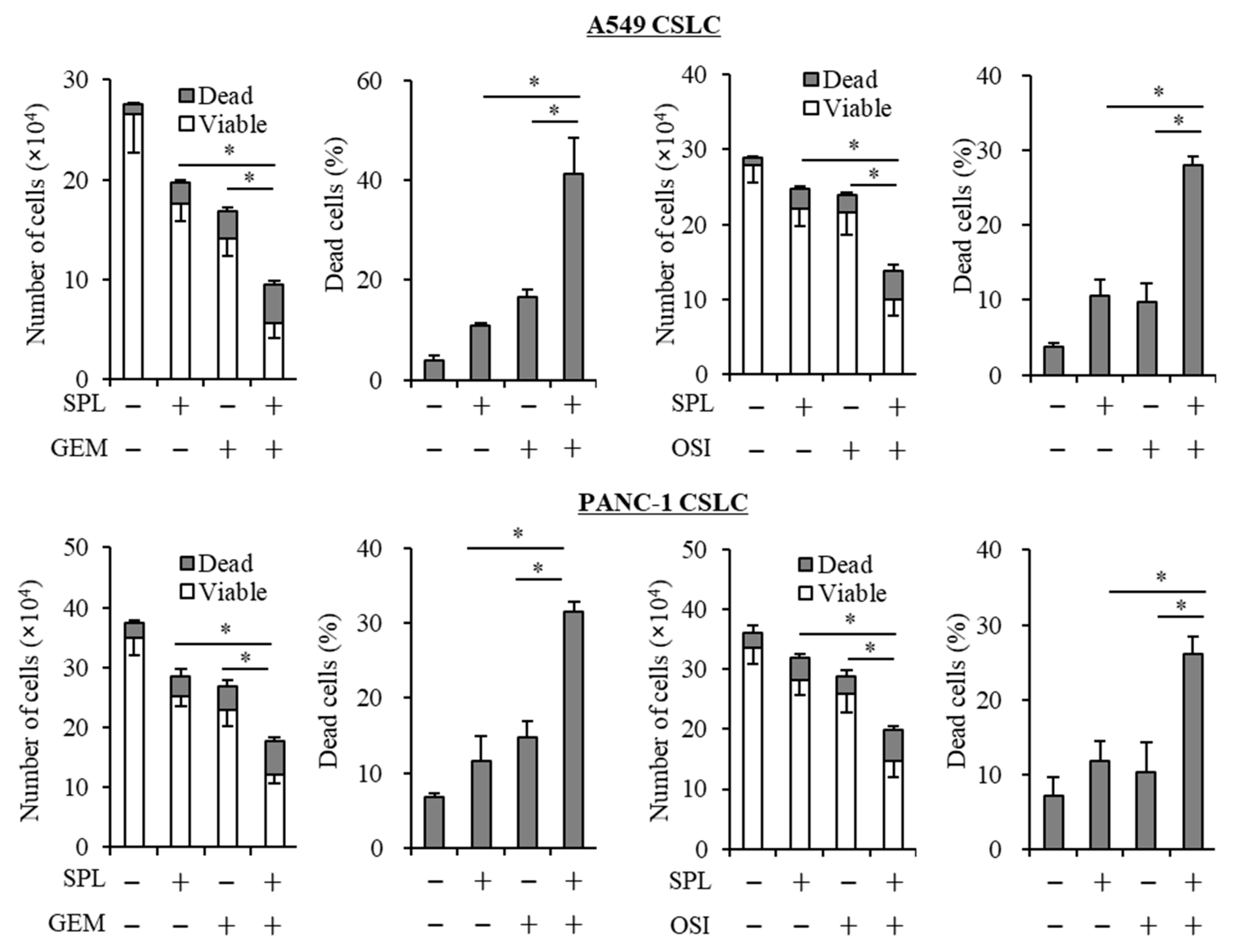 Cancers 11 01550 g003