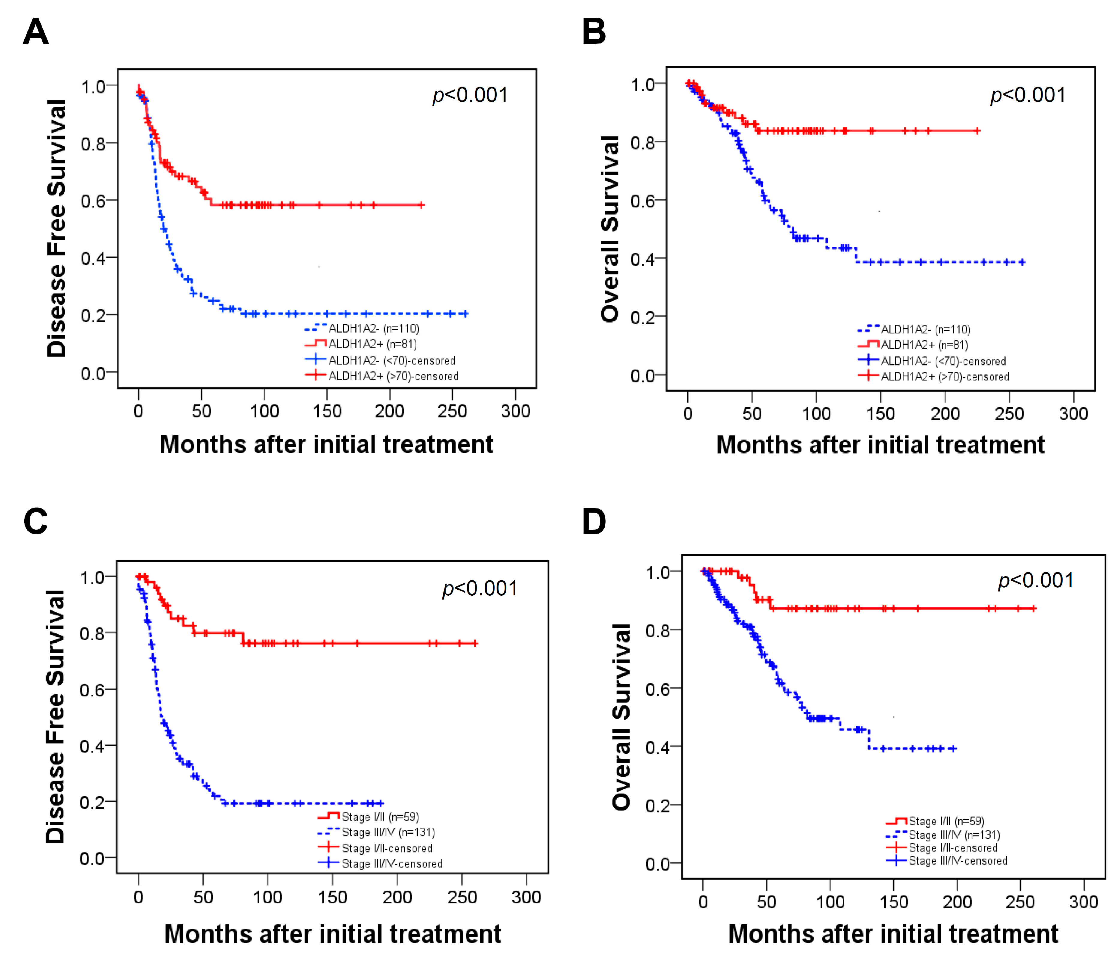 Cancers 11 01553 g007