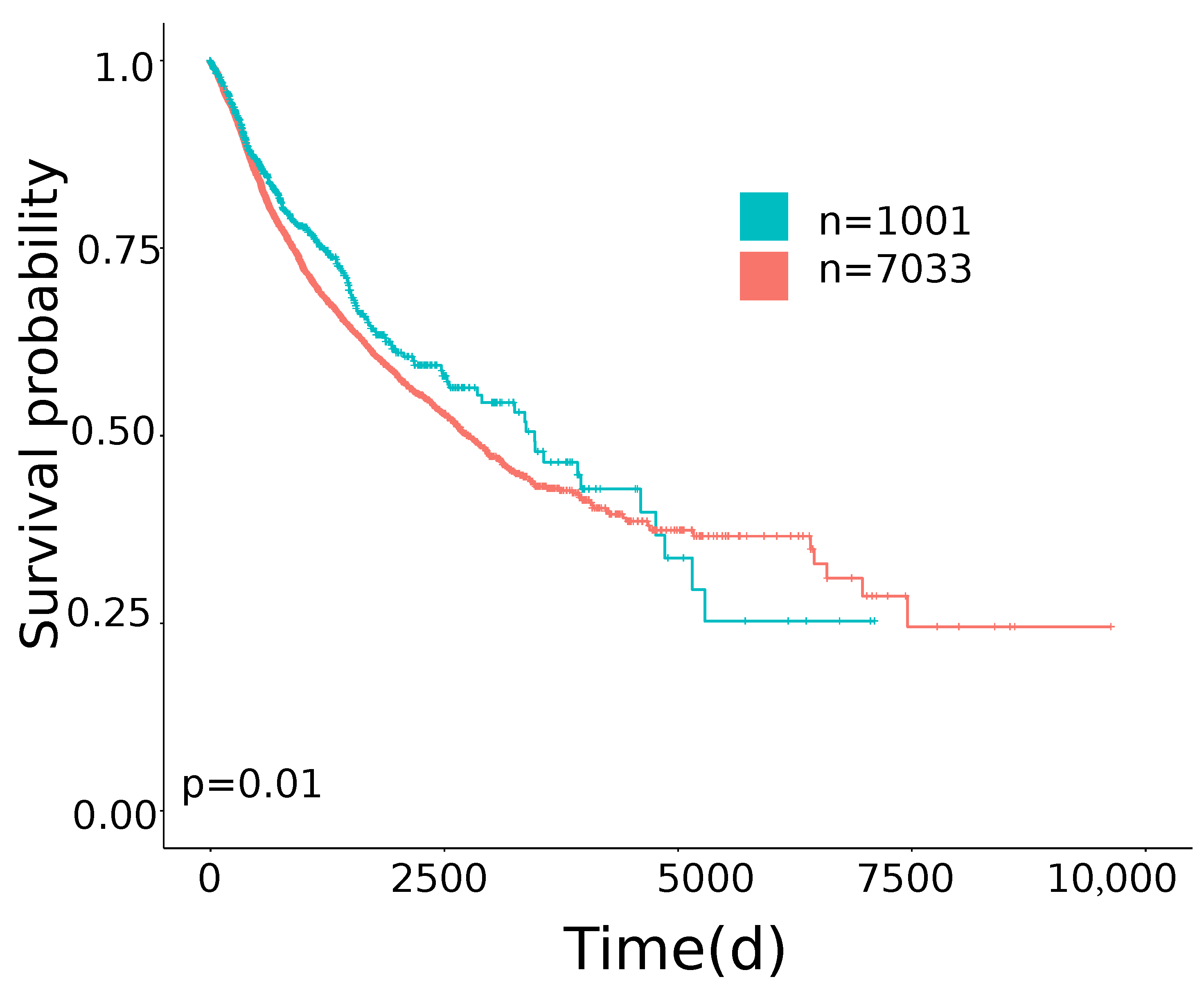 Cancers 11 01562 g001