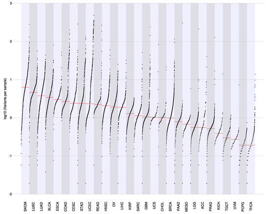 Cancers 11 01562 g0a1