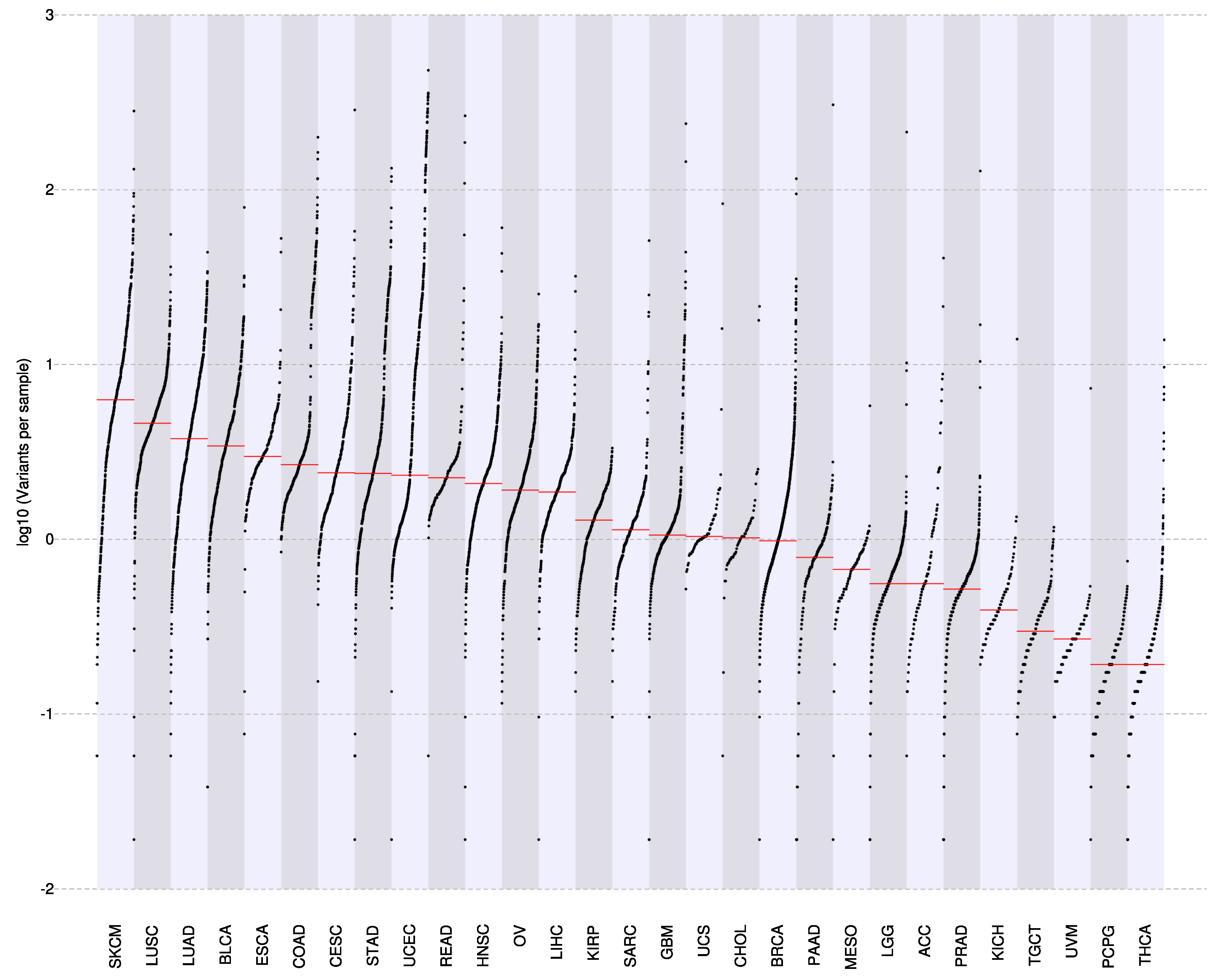 Cancers 11 01562 g0a1