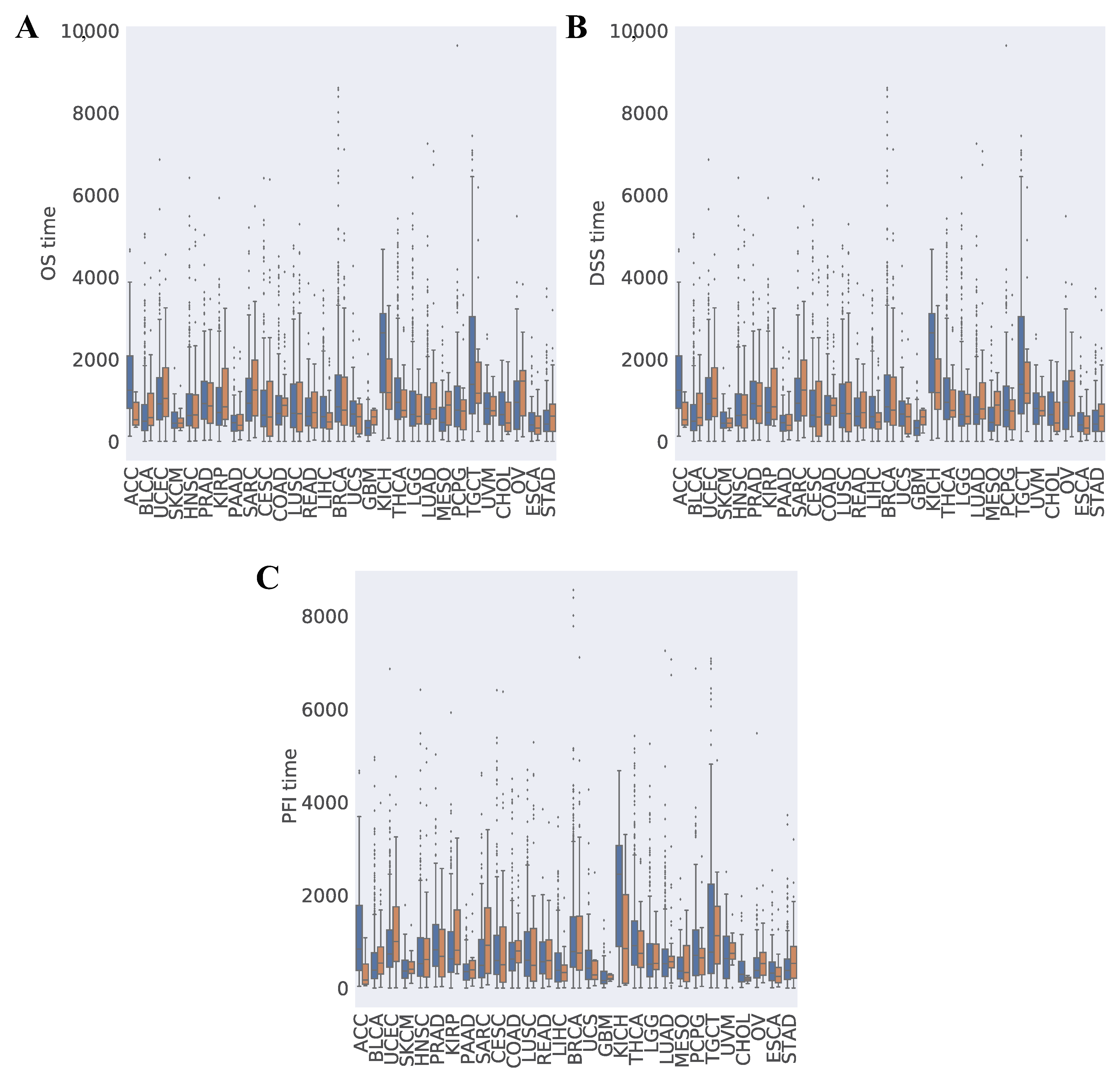 Cancers 11 01562 g0a2