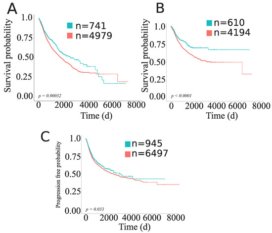 Cancers 11 01562 g0a3
