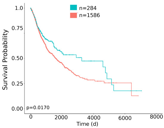 Cancers 11 01562 g0a4