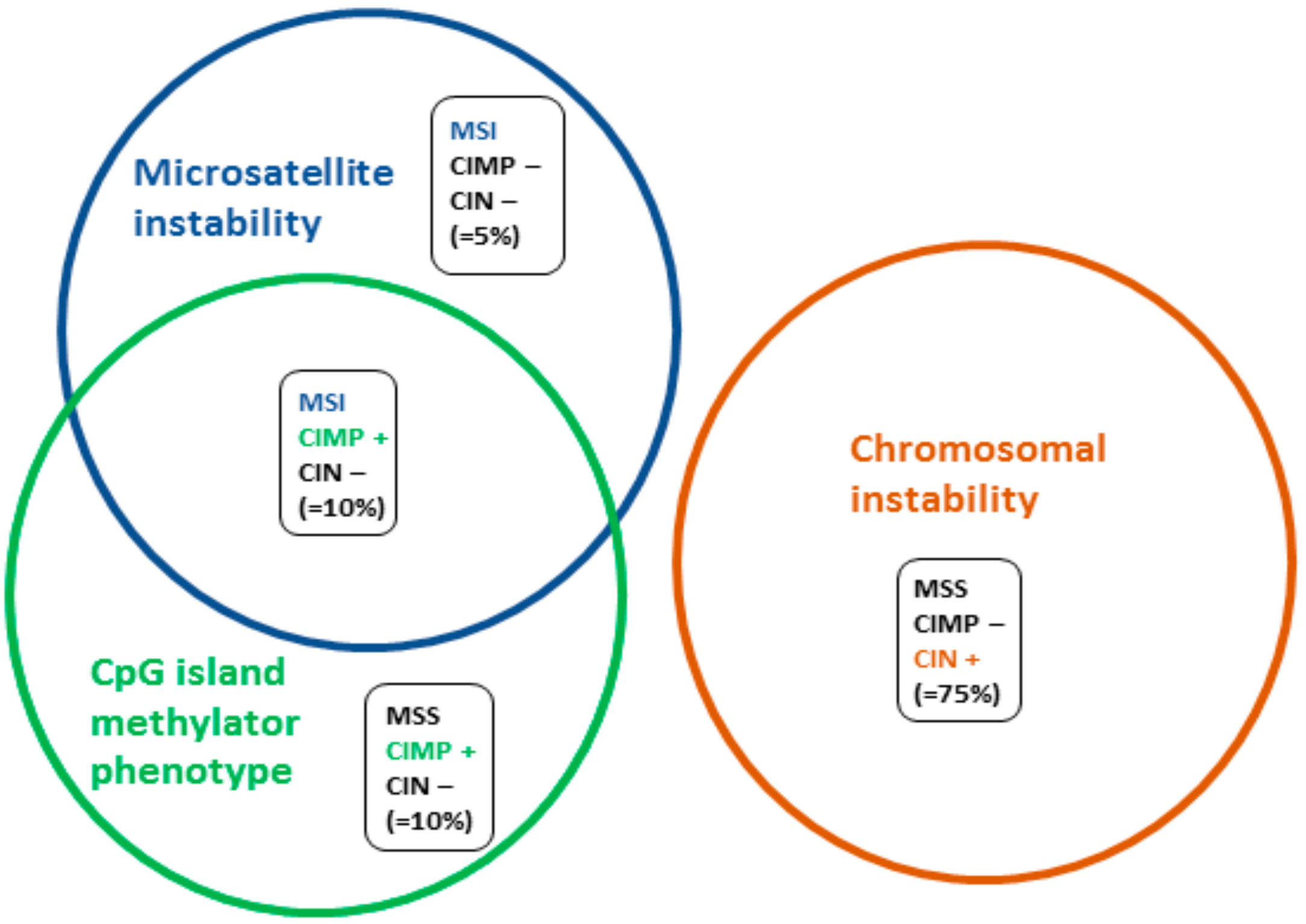 Cancers 11 01567 g001