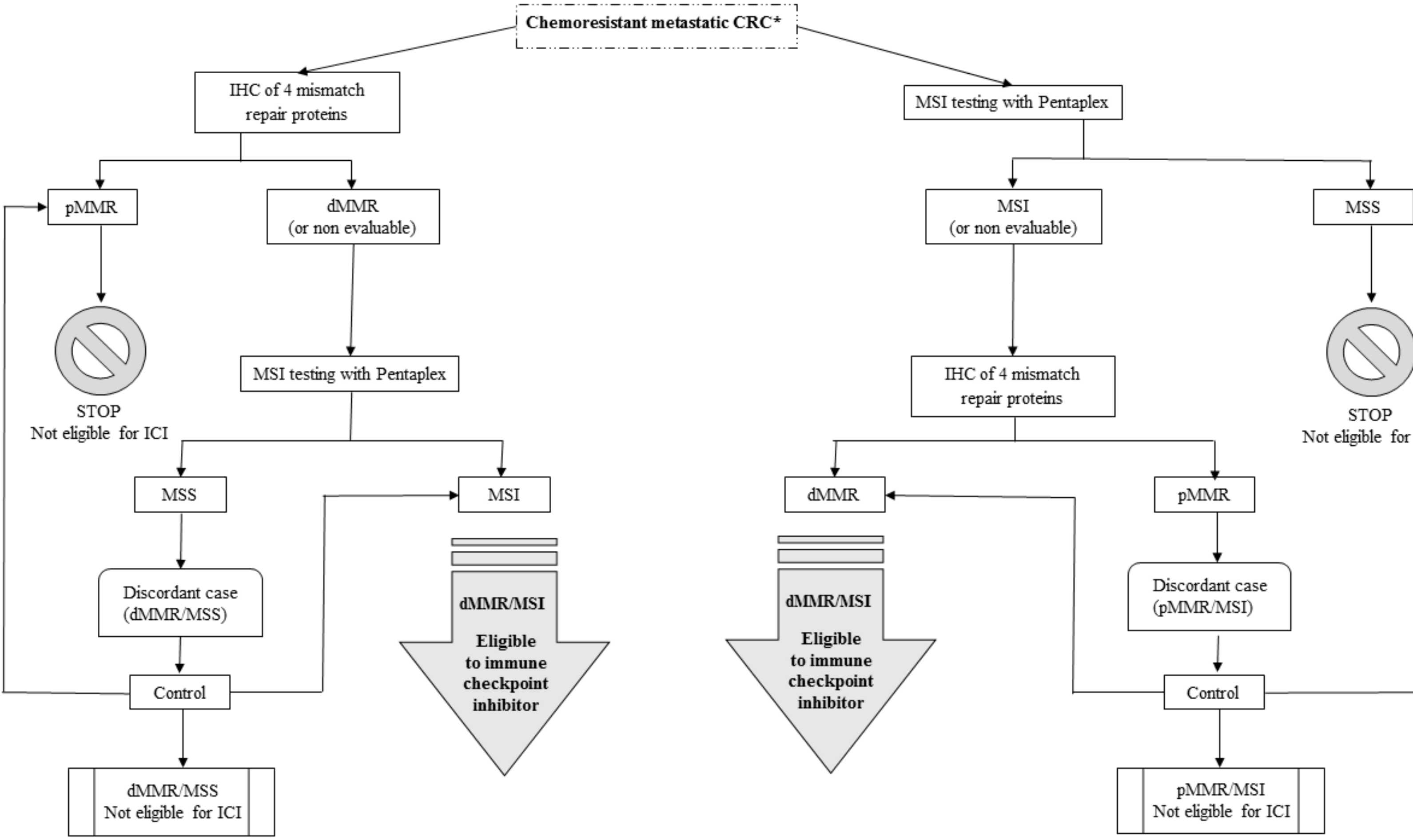 Cancers 11 01567 g006