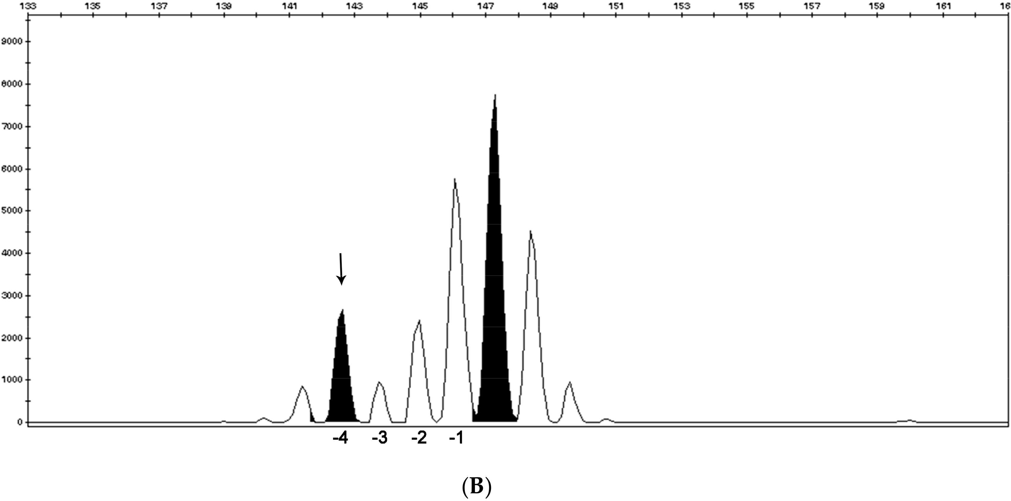 Cancers 11 01567 g008b