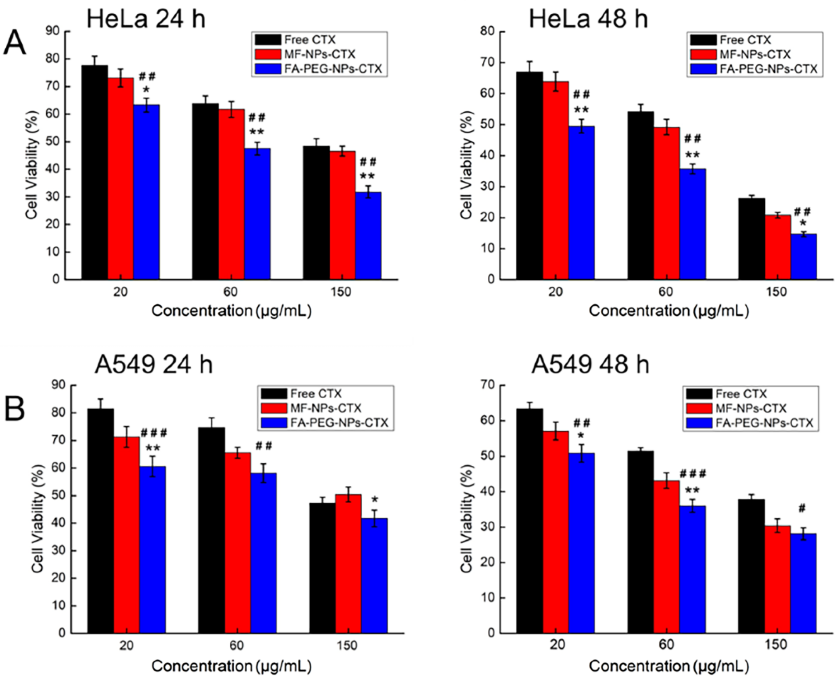 Cancers 11 01571 g003
