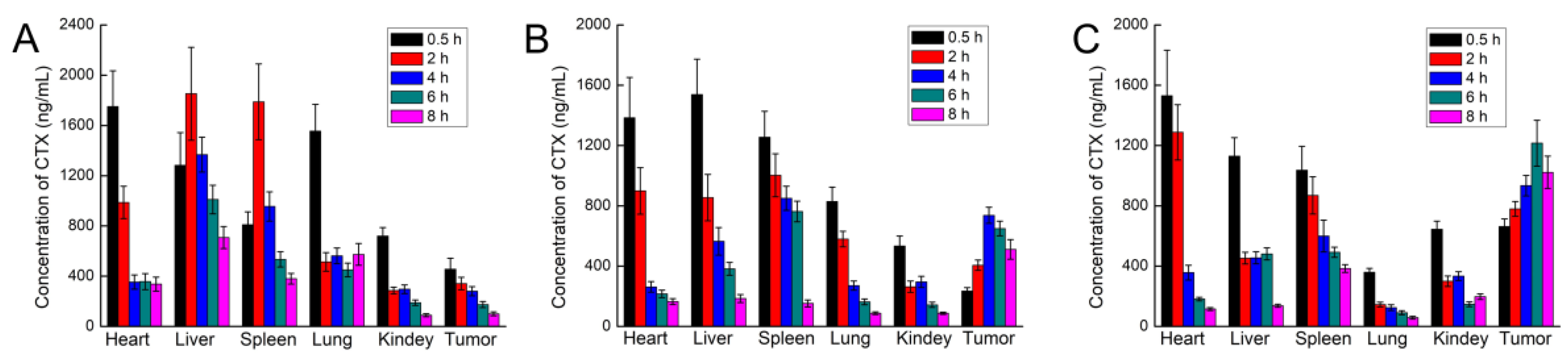 Cancers 11 01571 g009