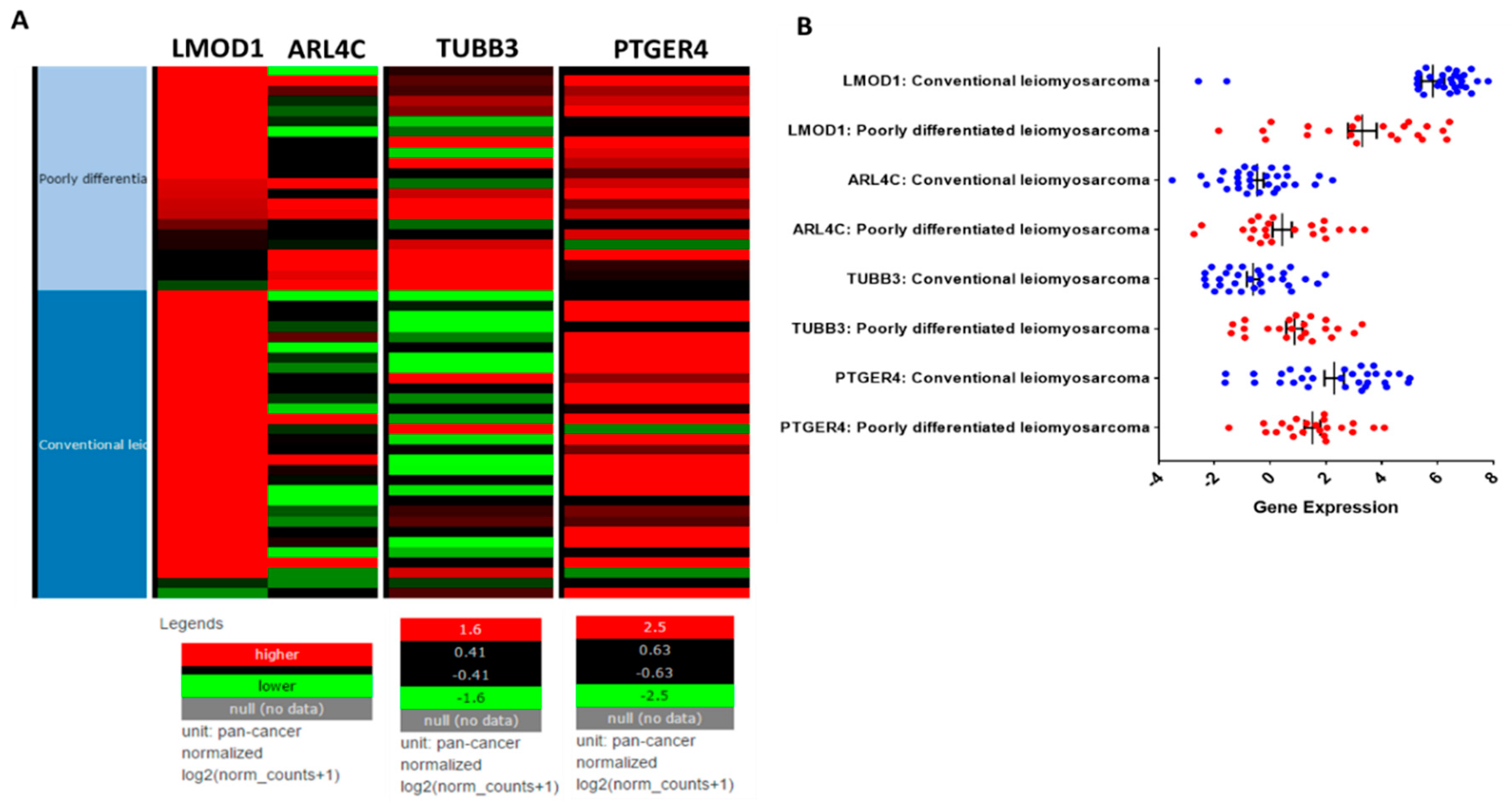 Cancers 11 01590 g002