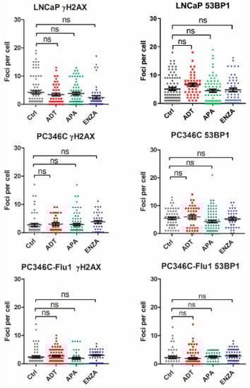 Cancers 11 01593 g0a1