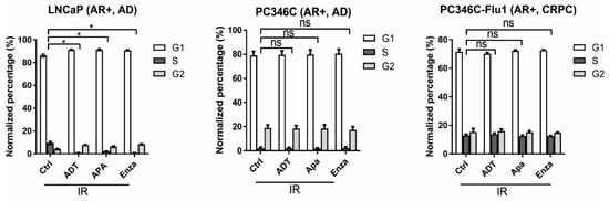 Cancers 11 01593 g0a2