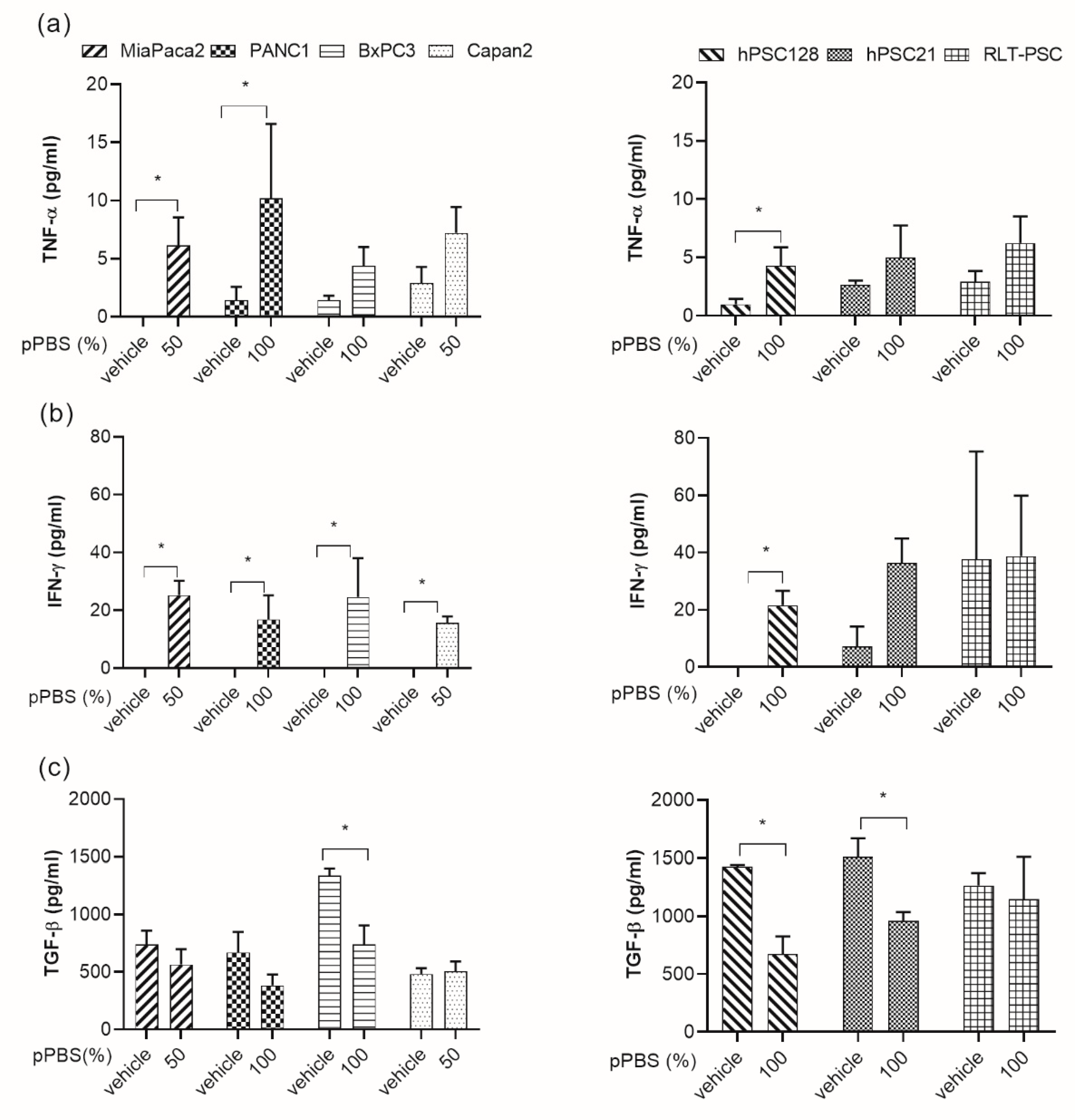 Cancers 11 01597 g005
