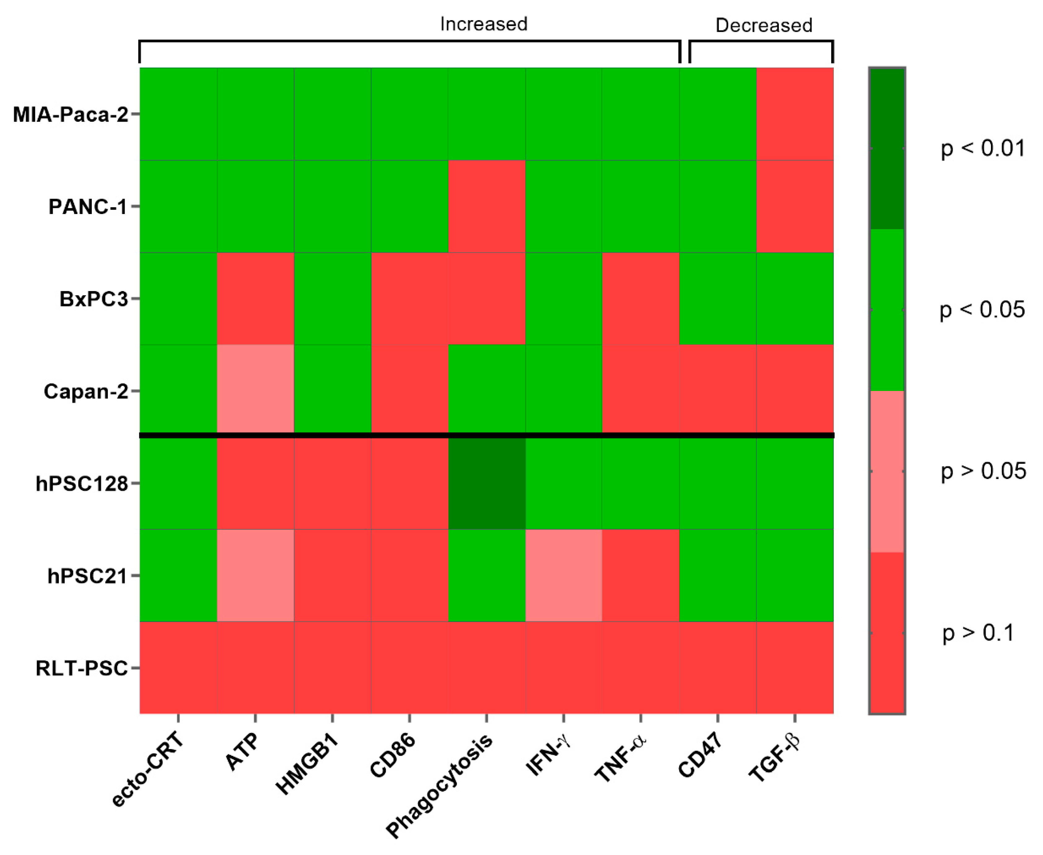 Cancers 11 01597 g006