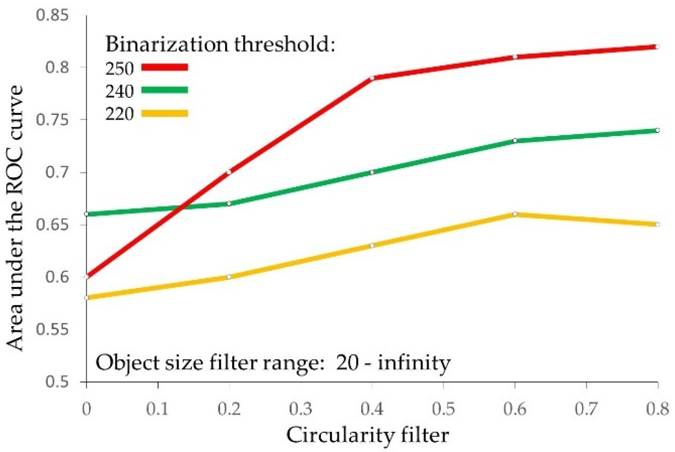 Cancers 11 01615 g003