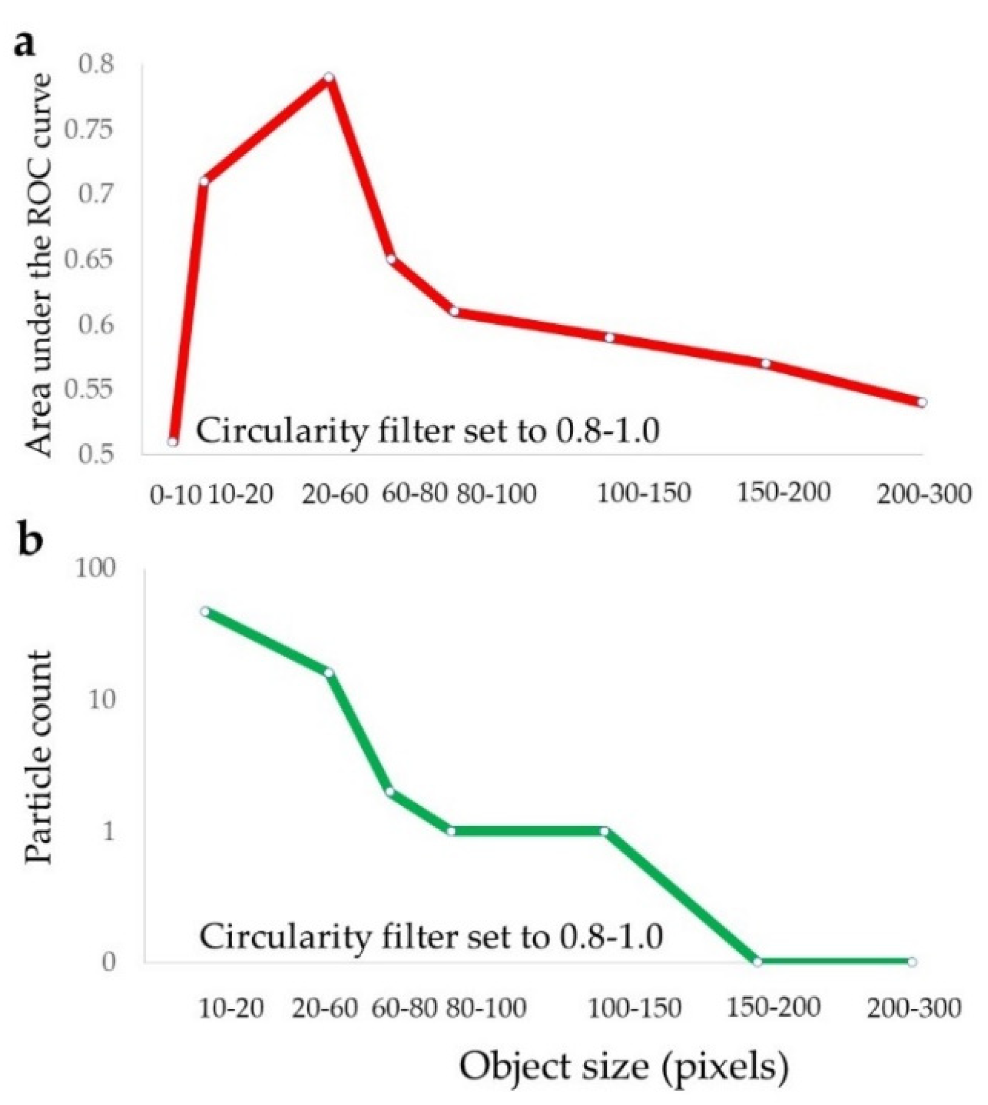 Cancers 11 01615 g005