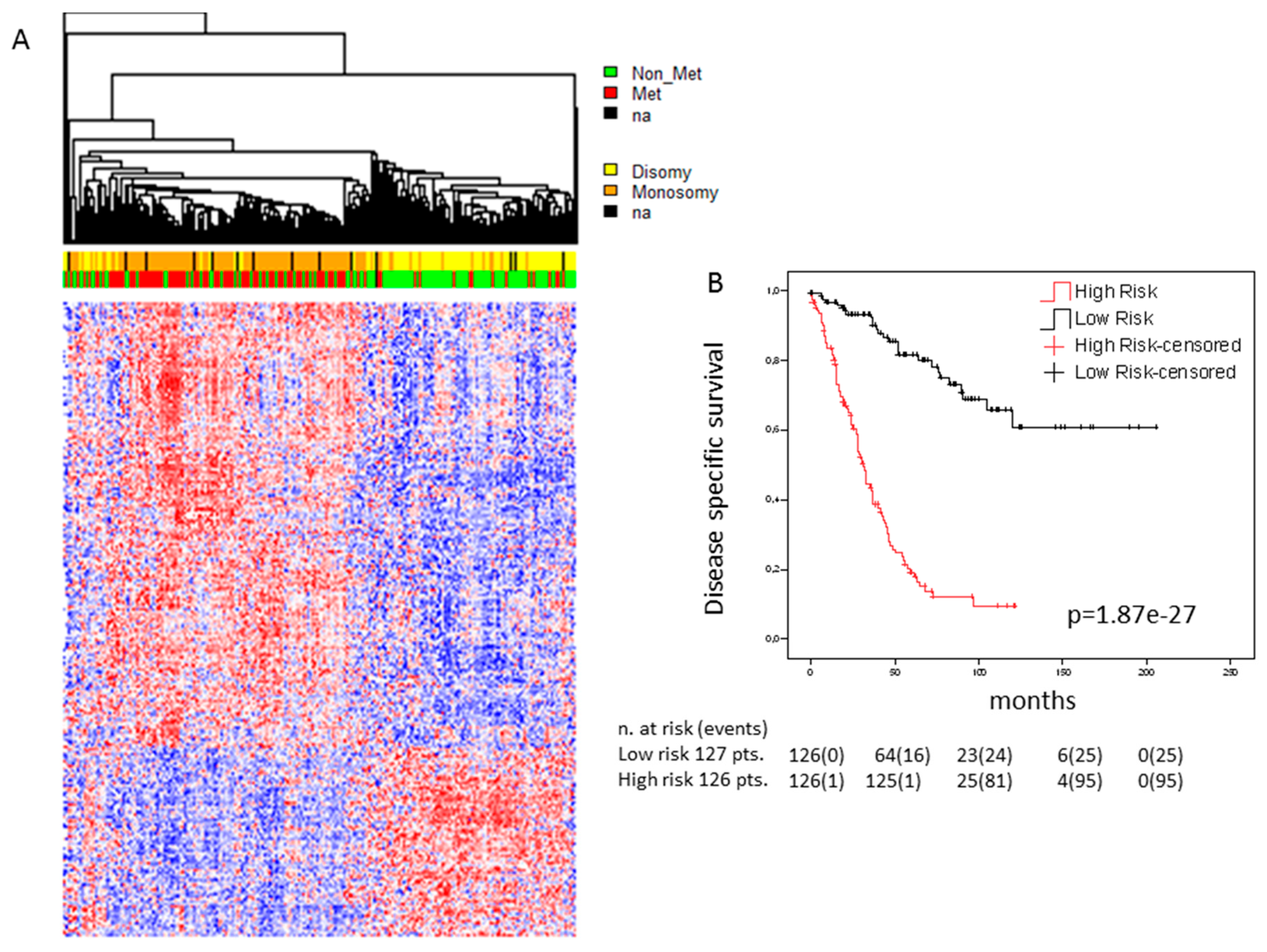 Cancers 11 01688 g002