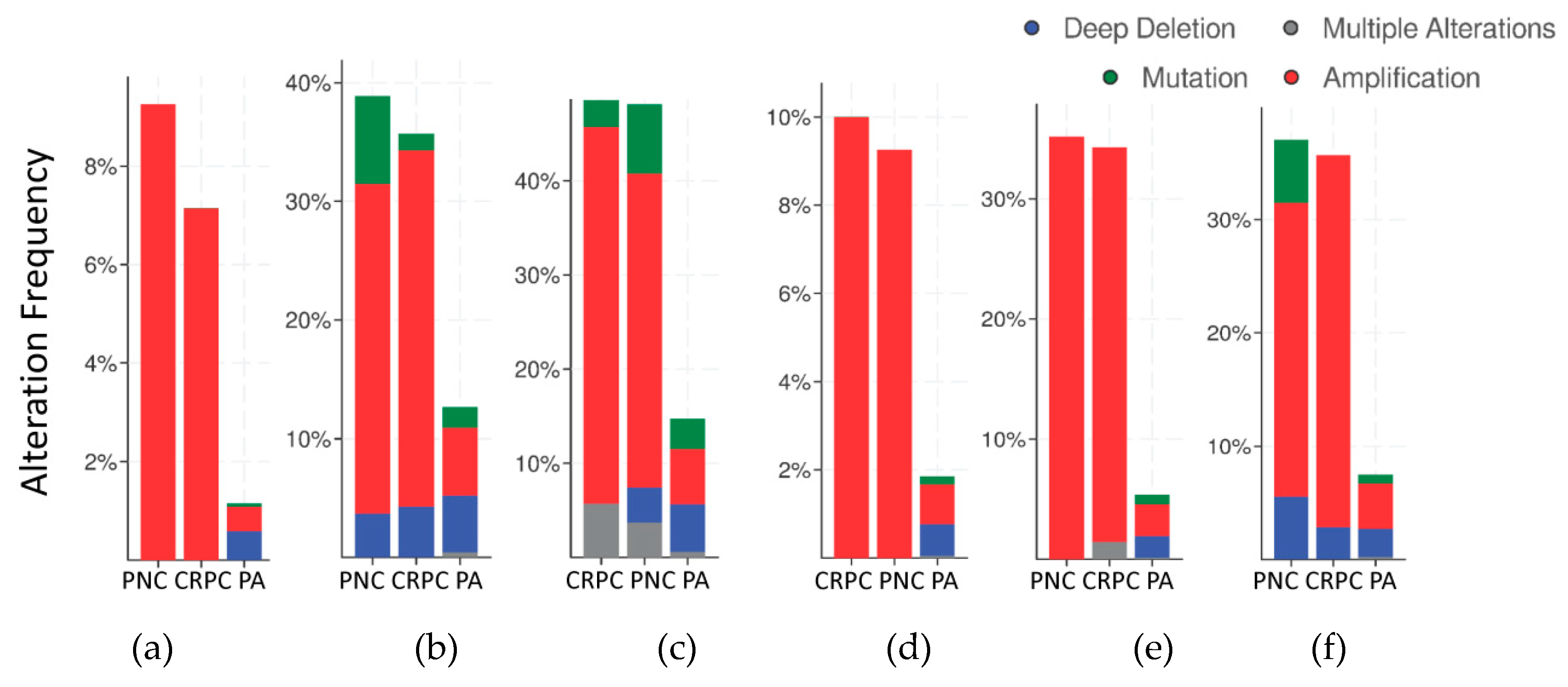 Cancers 11 01729 g003