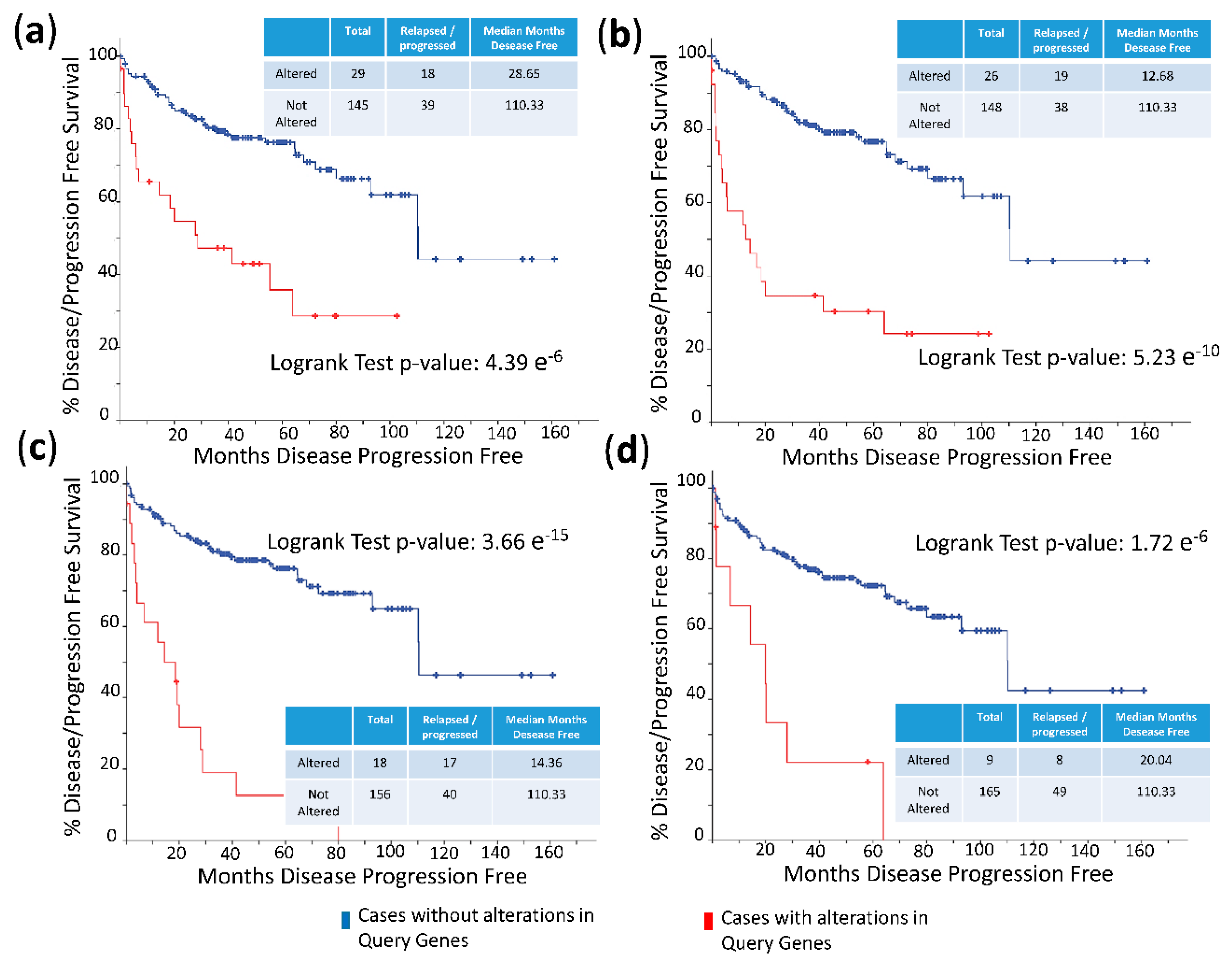 Cancers 11 01729 g004