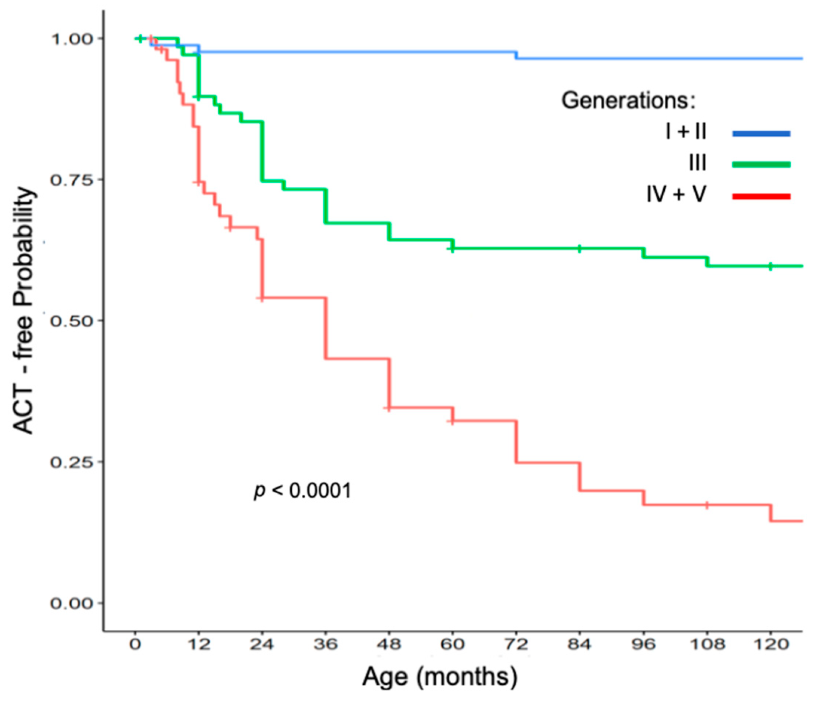 Cancers 11 01804 g003