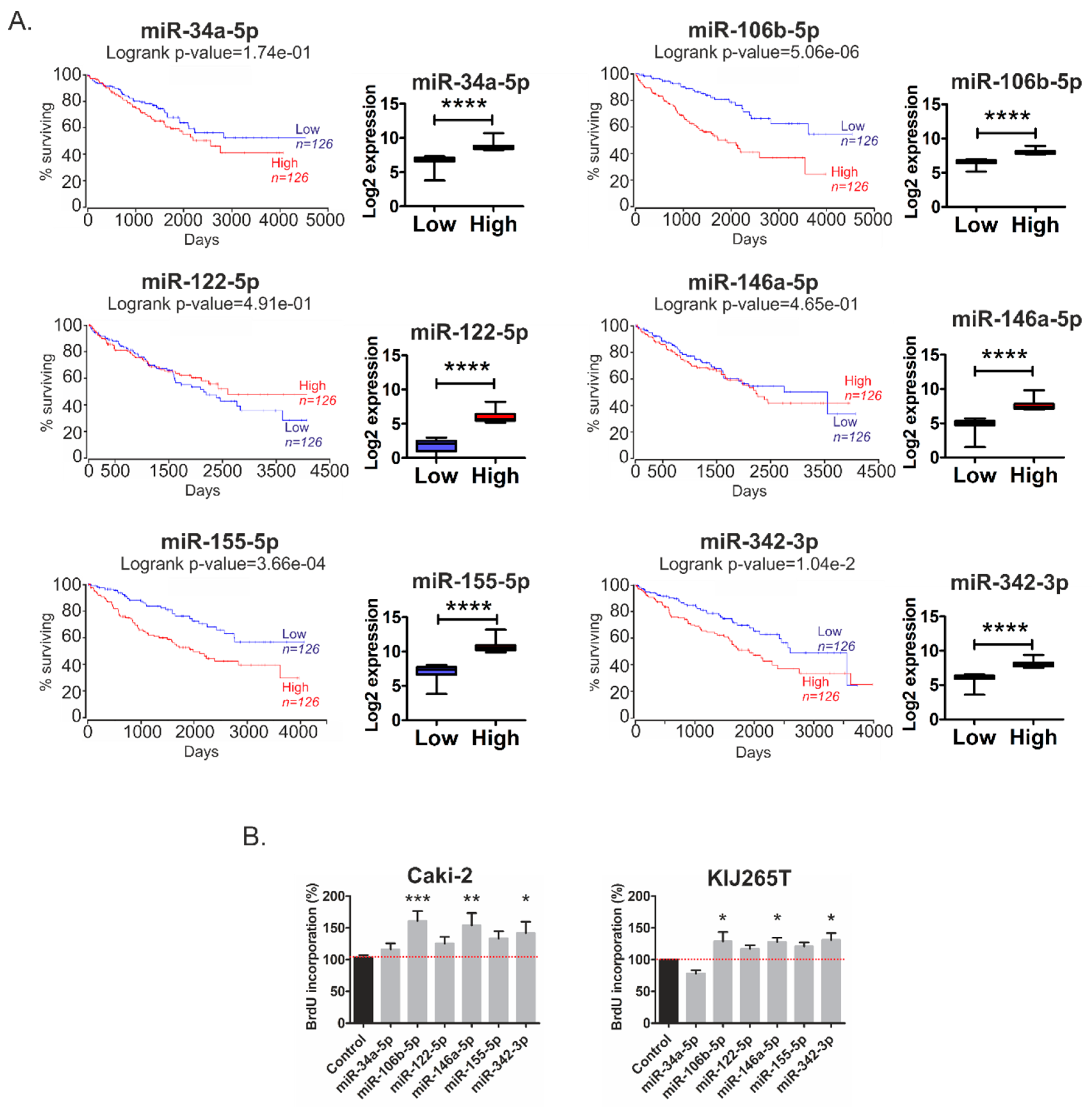 Cancers 11 01825 g003