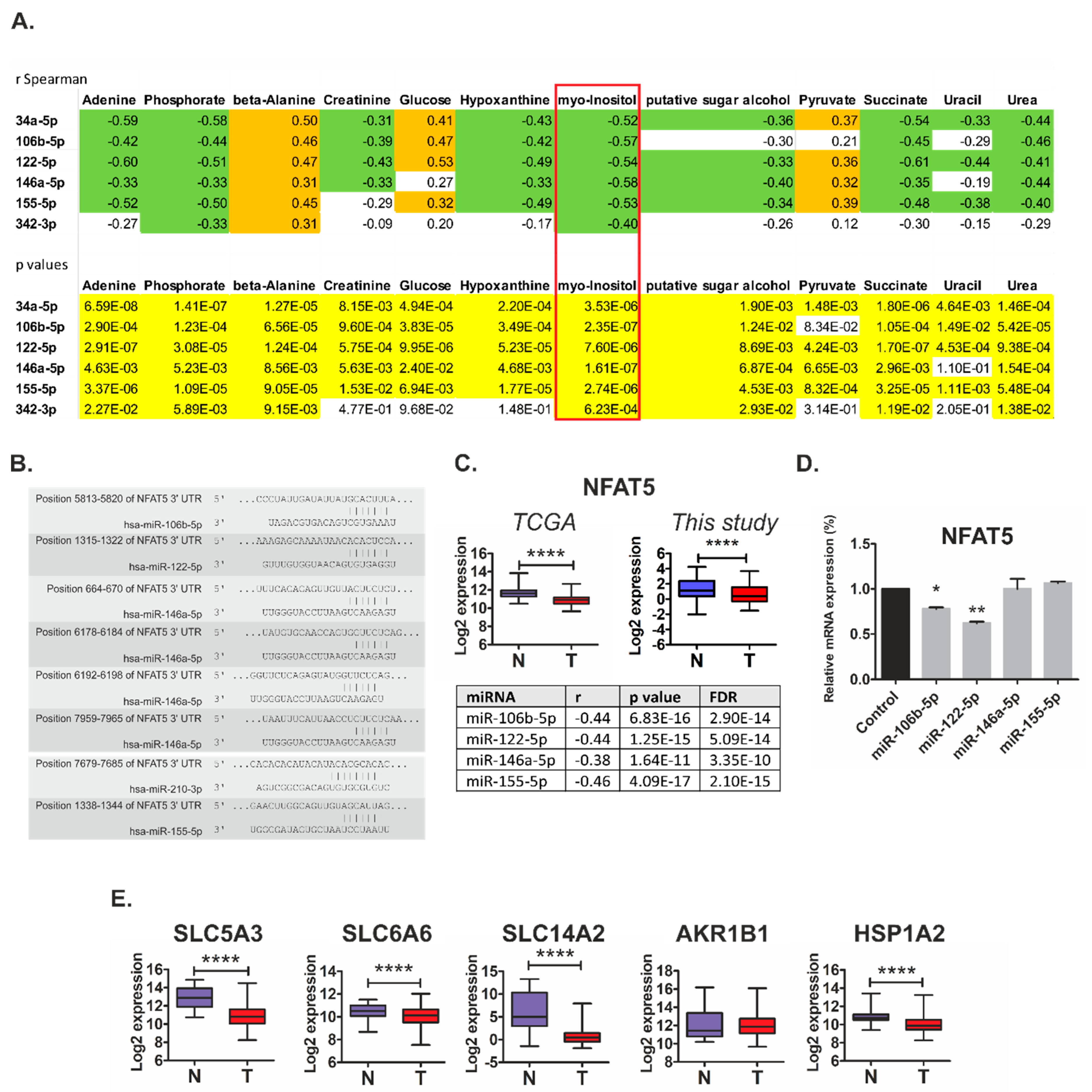 Cancers 11 01825 g005