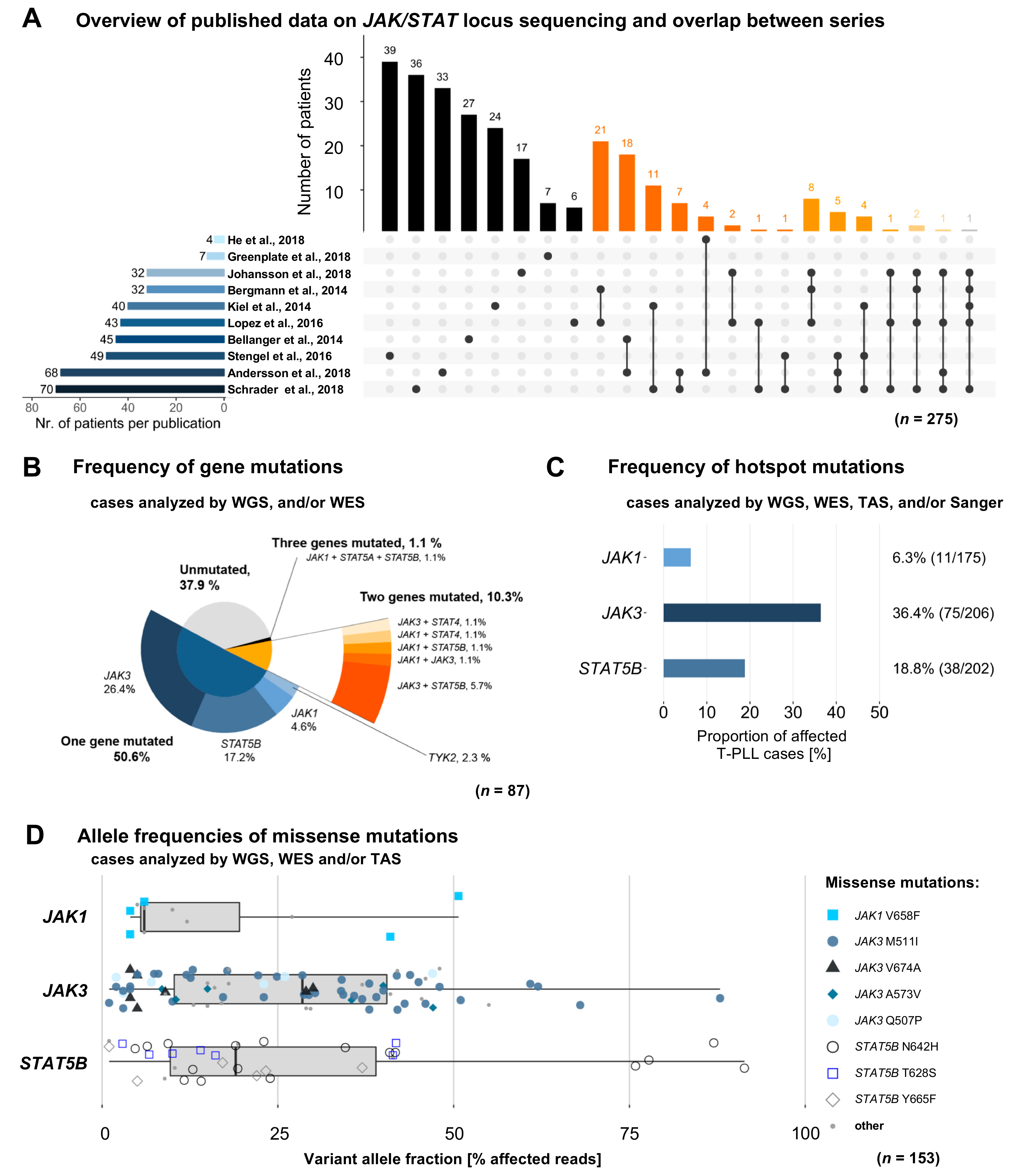 Cancers 11 01833 g001