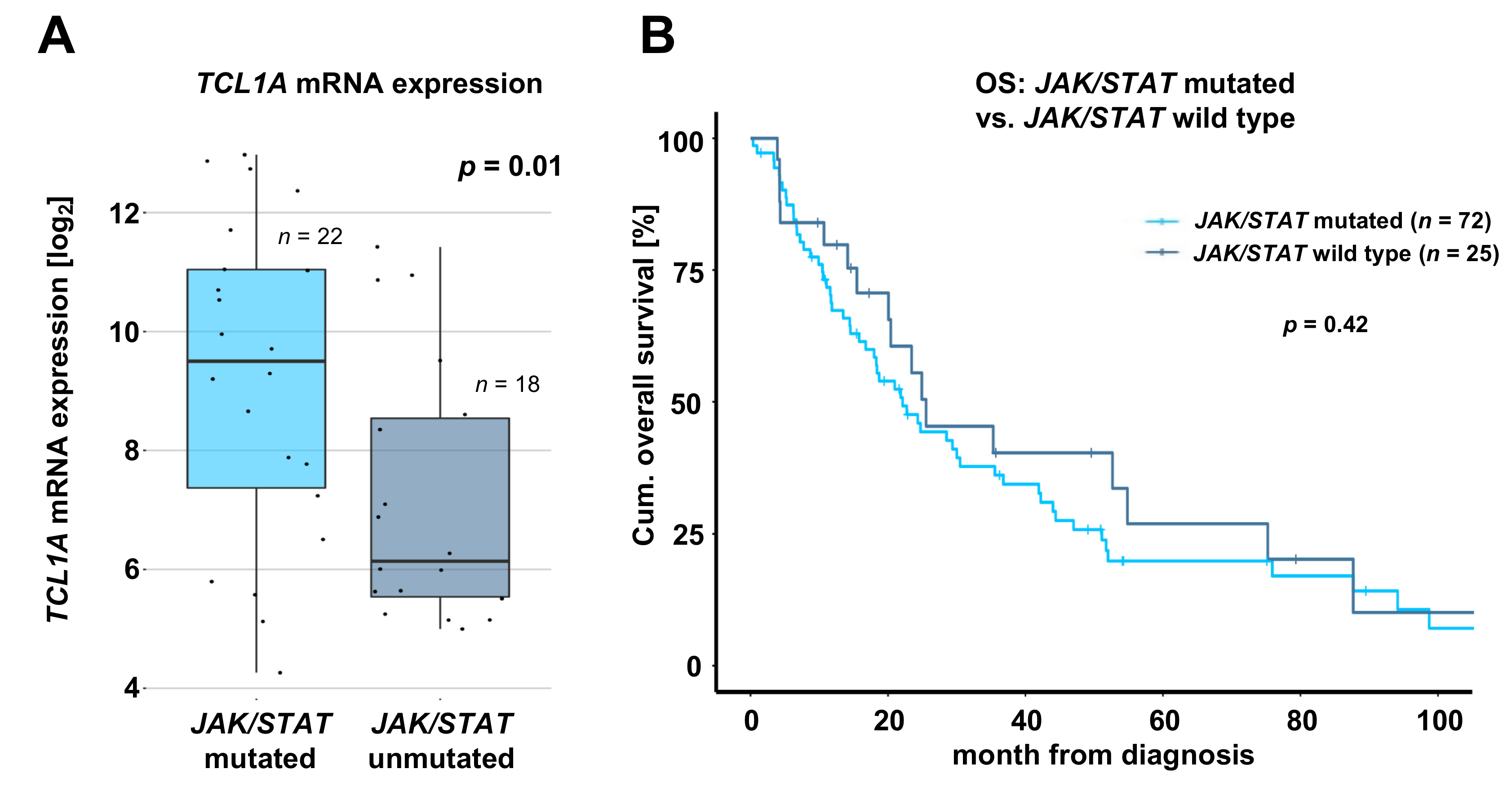 Cancers 11 01833 g003