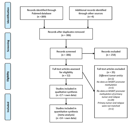 Cancers 11 01837 g0a1