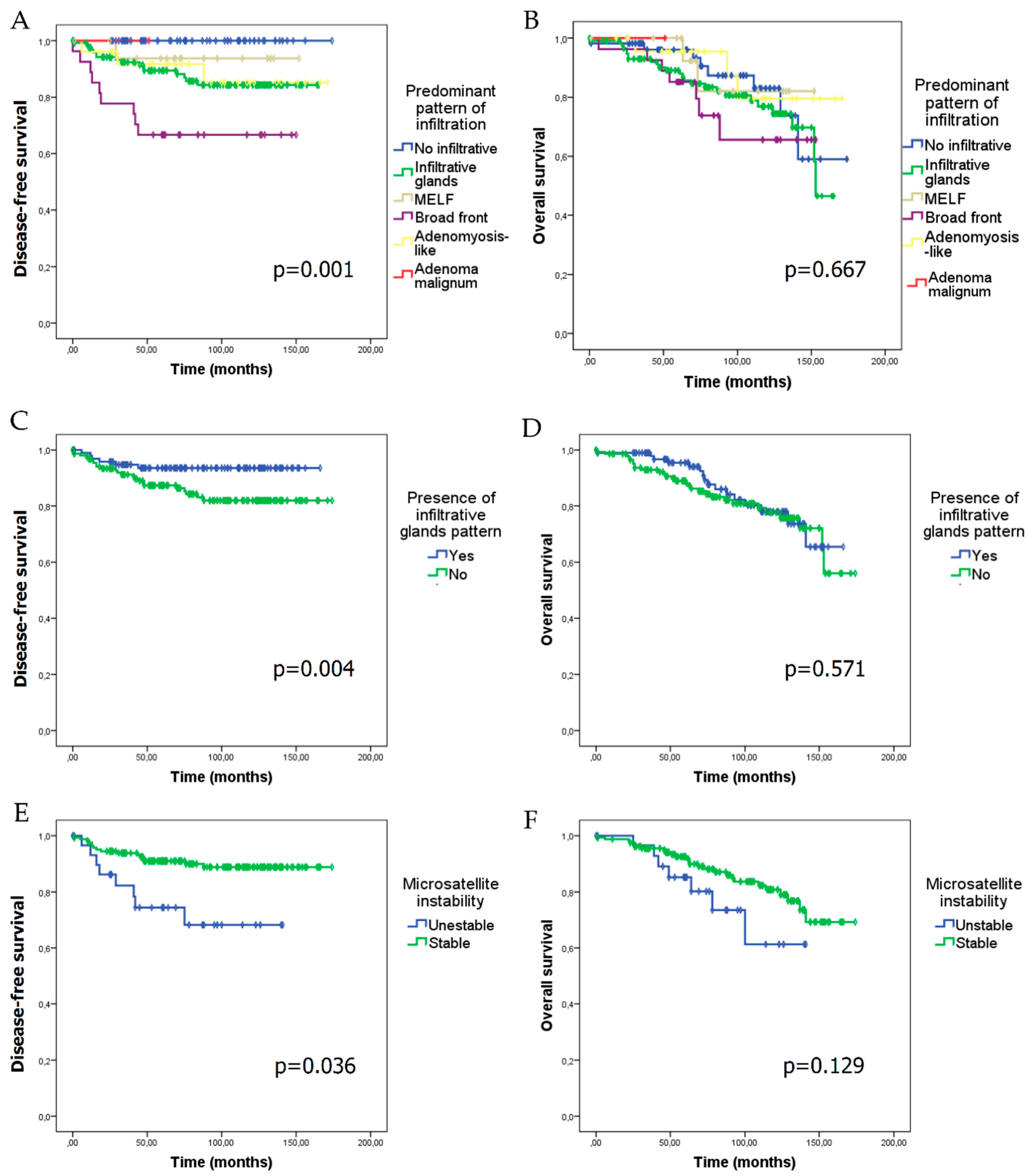 Cancers 11 01845 g002 Cancers 11 01845 g002