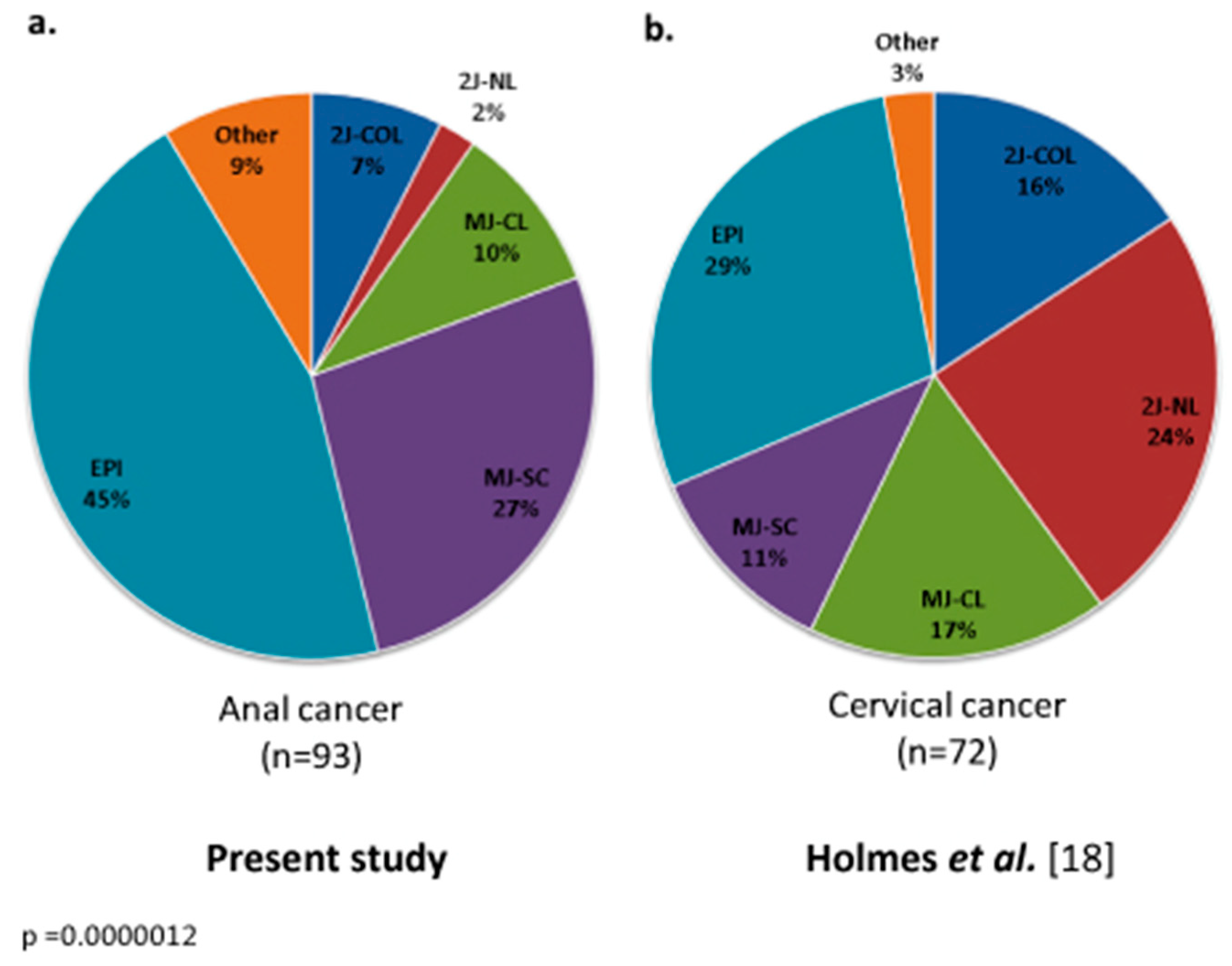 Cancers 11 01846 g001
