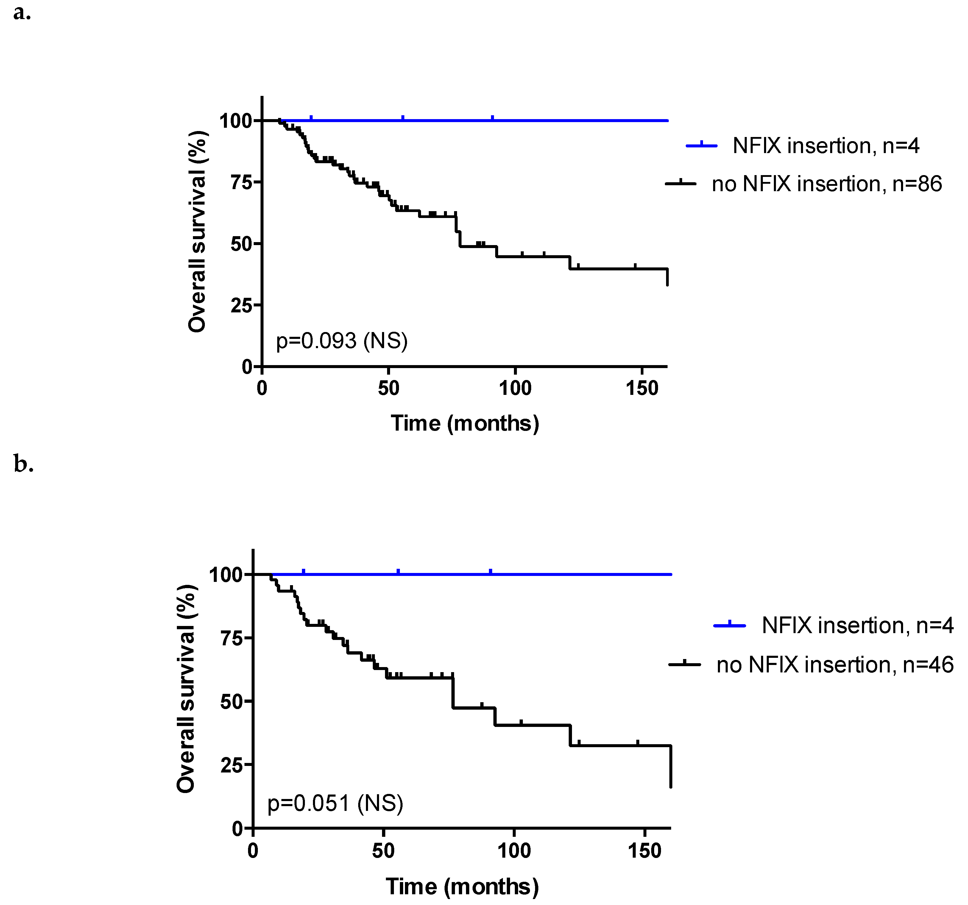 Cancers 11 01846 g004
